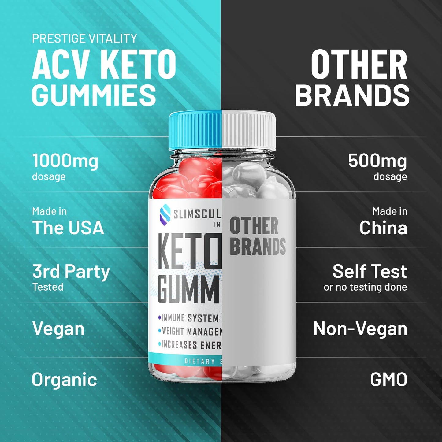 Indelo Slimsculpt Keto ACV Weight Loss Gummies, 300 Gummies