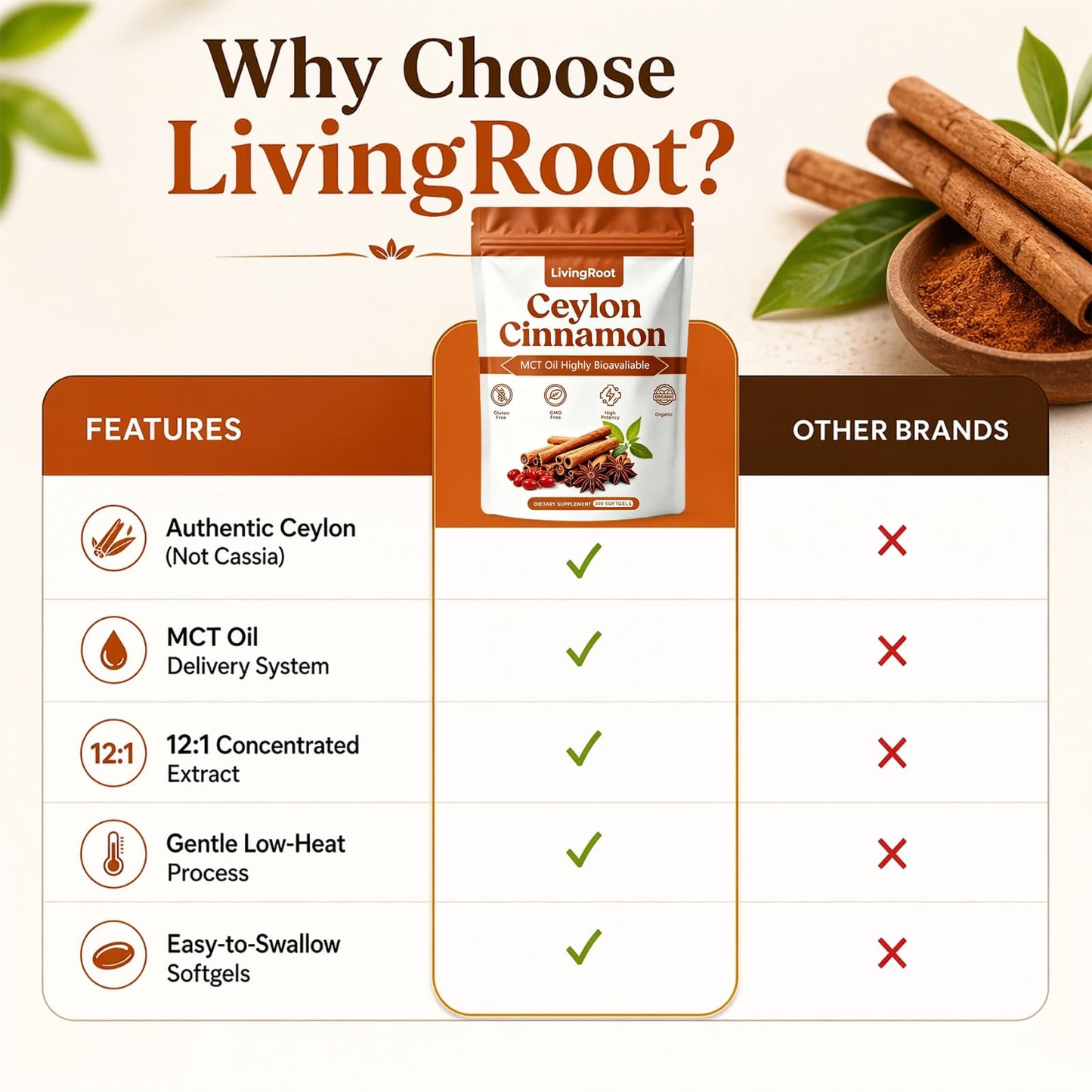 LivingRoot Ceylon Cinnamon Capsule with MCT Oil, 300 Count