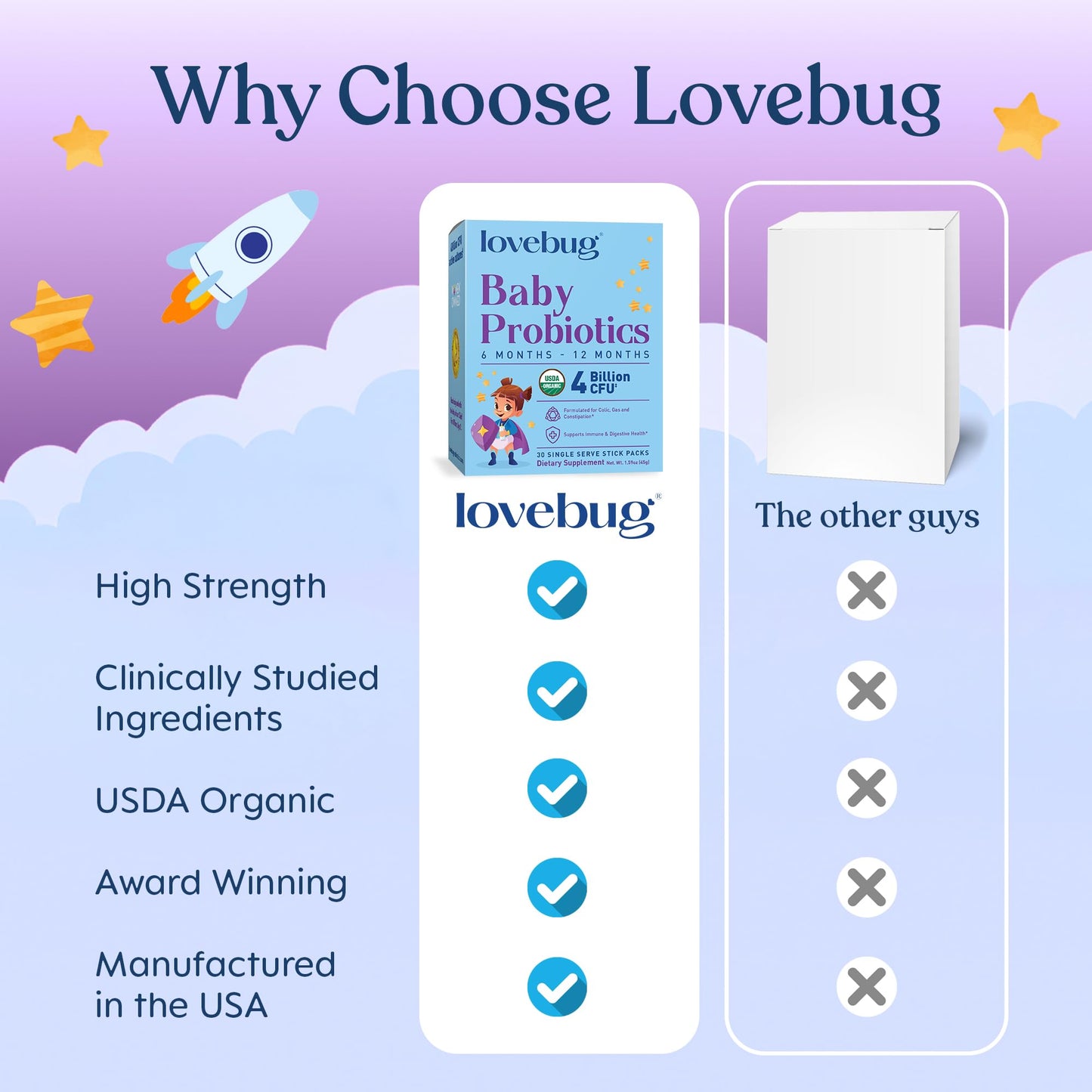 LOVEBUG Award Winning USDA Organic Probiotic for Babies Multi-Strain 4 Billion CFU Powder 1.59 oz