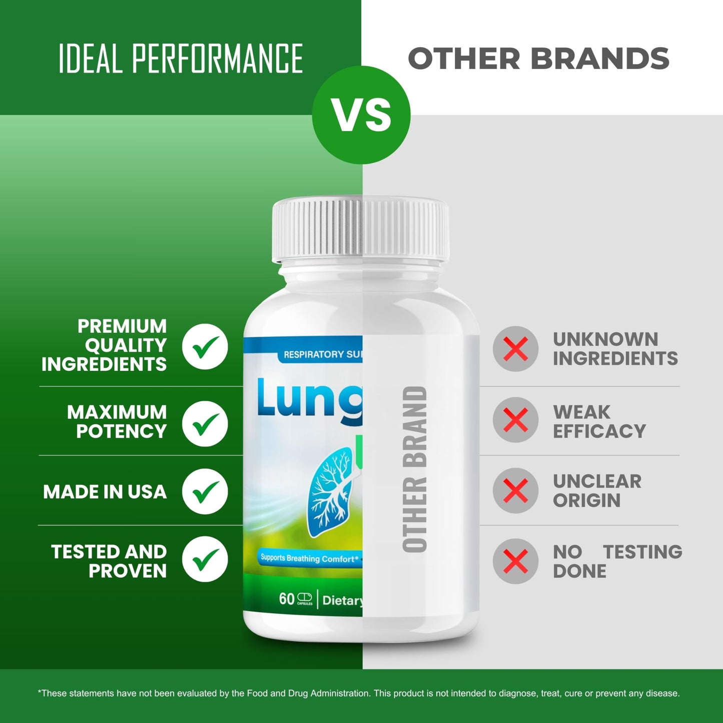 IDEAL PERFORMANCE LungZen Capsules 120 Count