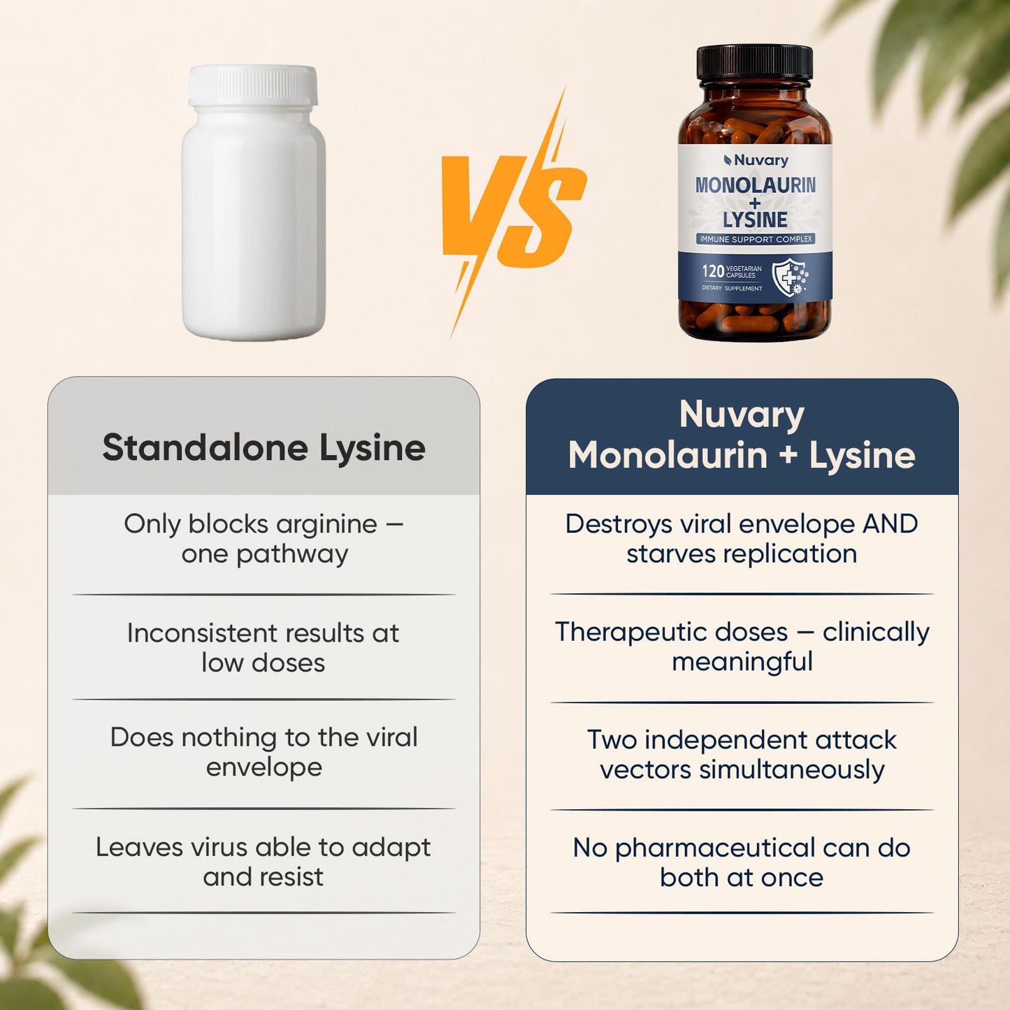Nuvary Monolaurin Lysine Capsules, 120 Capsules