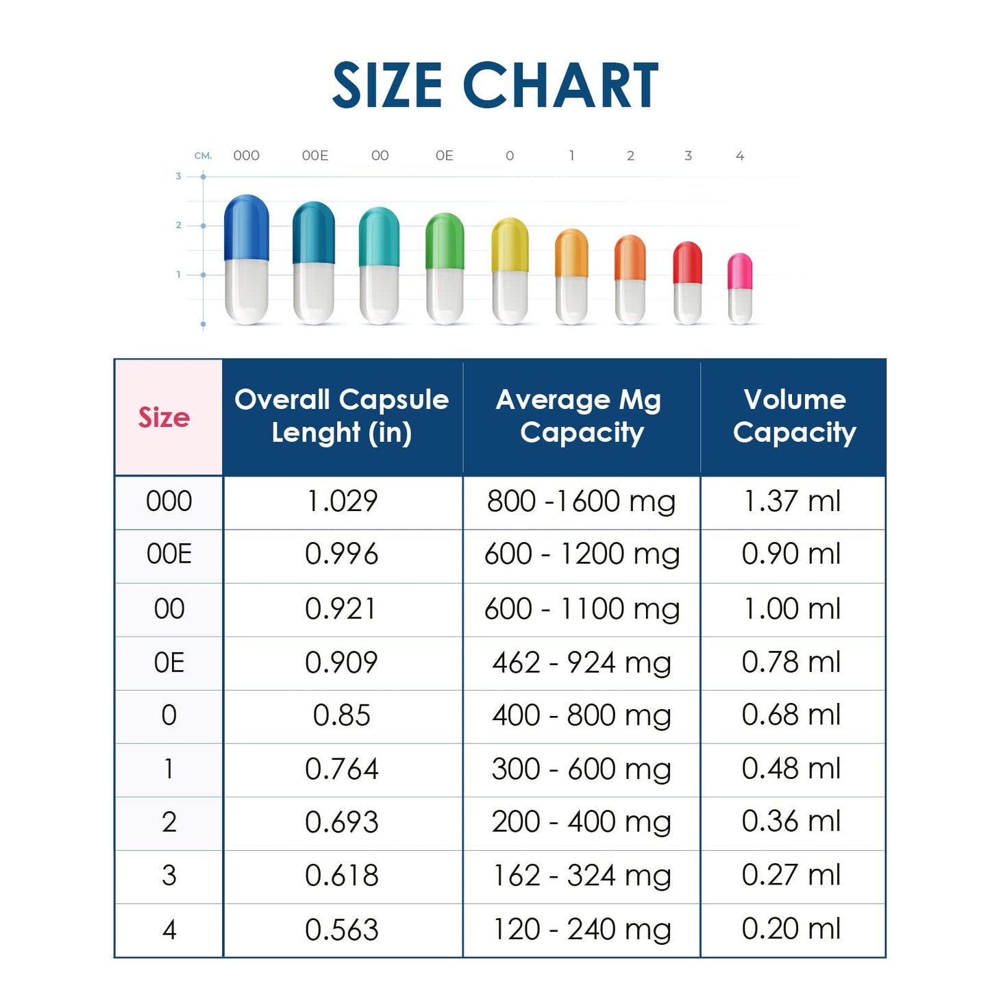 Capsuline Empty Gelatin Capsules Capsule 10000 Count