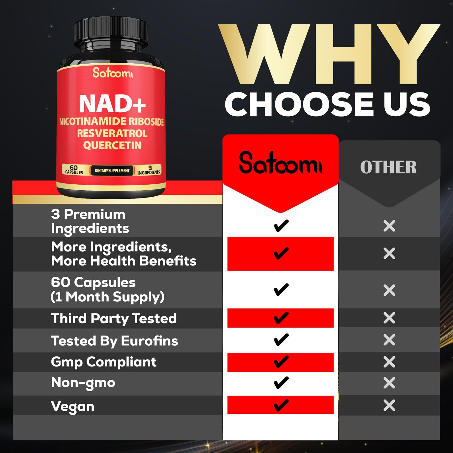 Satoomi NAD Supplement with Nicotinamide Riboside NR, Resveratrol, Quercetin, 60 Capsules