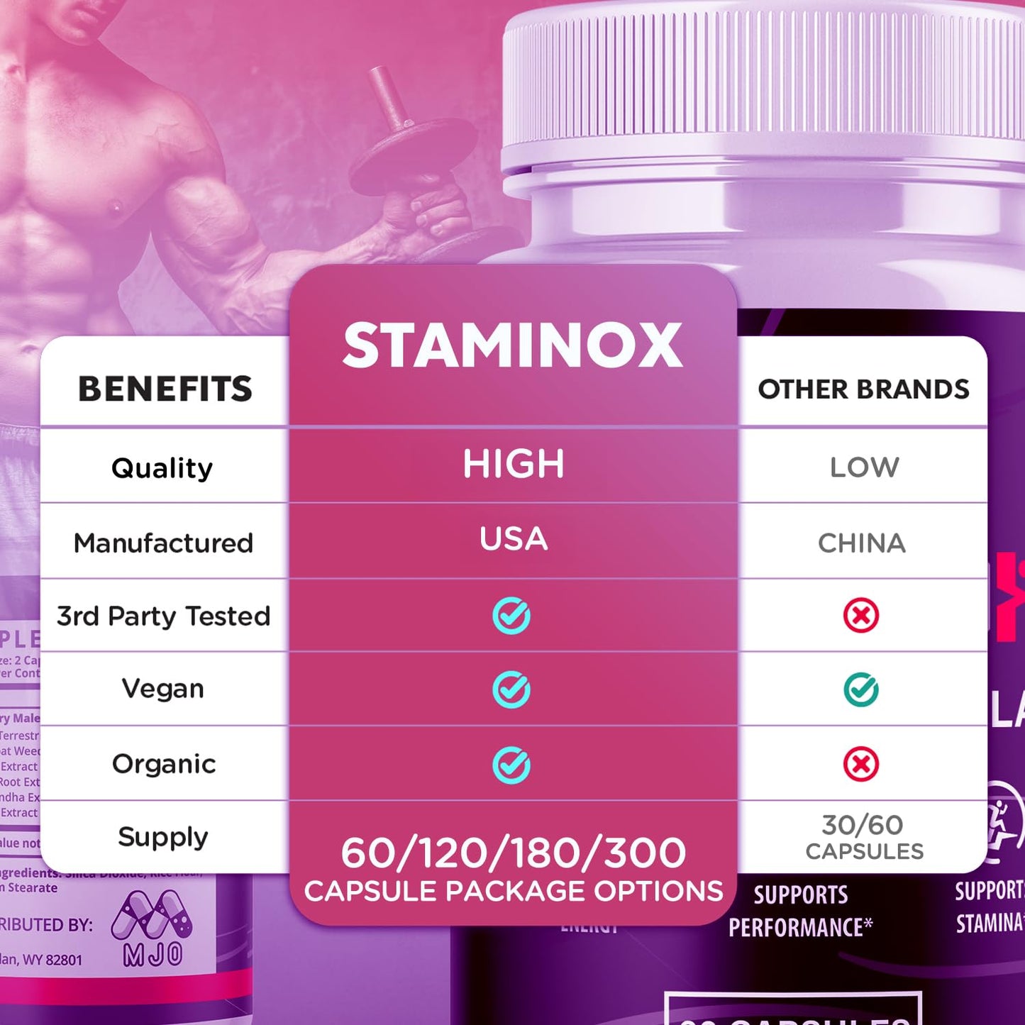 MJO Staminox Capsule 120 Capsules