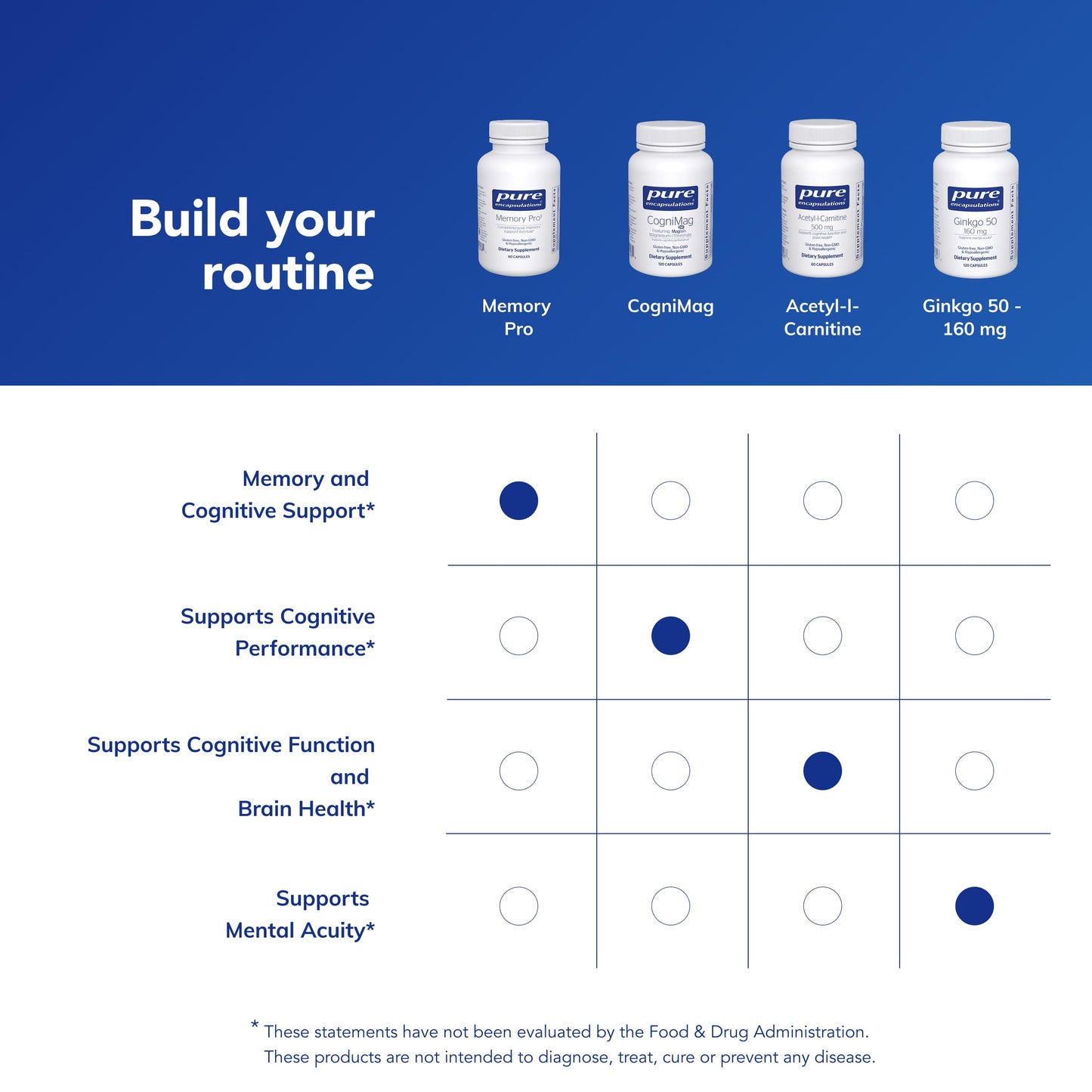 Pure Encapsulations Memory Pro 90 Capsules