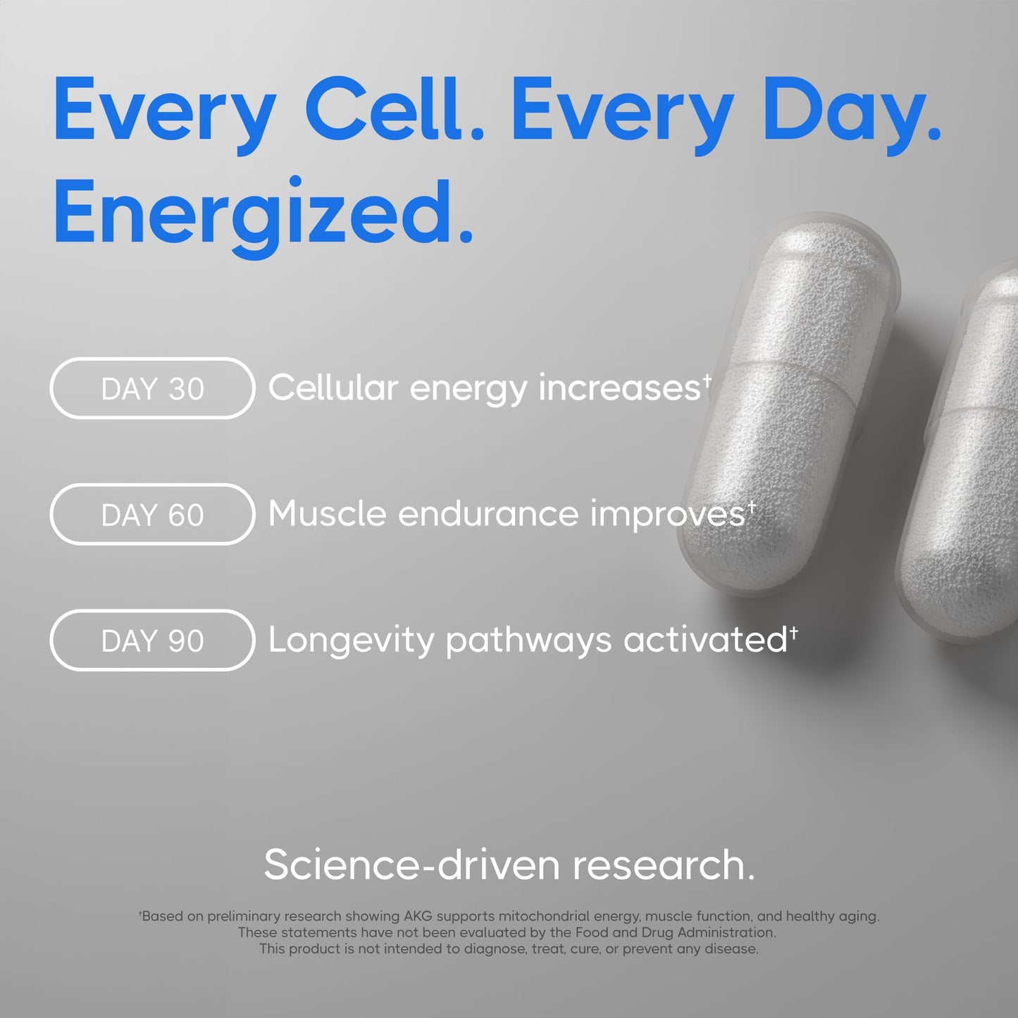 Mitogenex Liposomal AKG Supplement 1000 mg Alpha-Ketoglutarate for Mitochondrial Energy & Cellular Recovery 120 Capsules