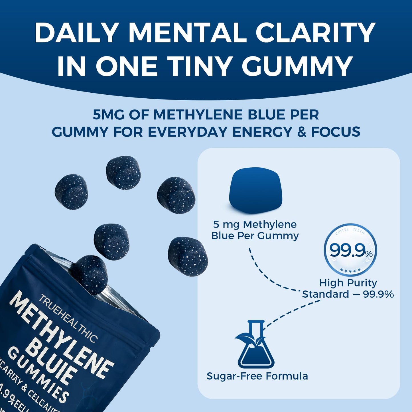 TRUEHEALTHIC Methylene Blue Gummies, 5mg per Gummy, 30 Gummies