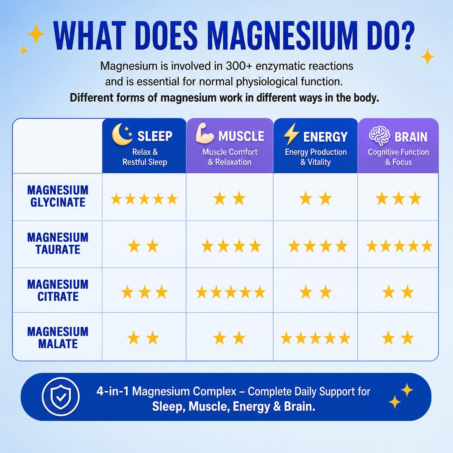Tyssnouyn Magnesium Glycinate Gummies 500mg, 180 Count