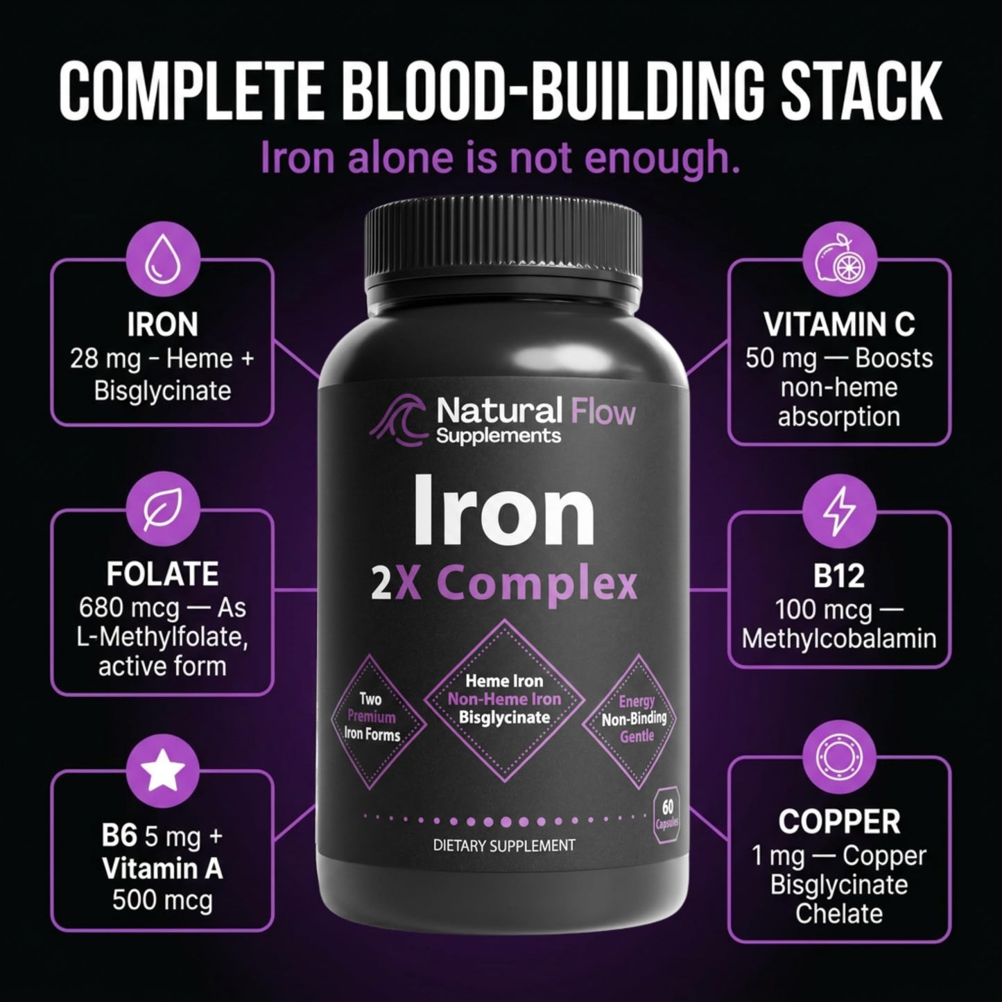Natural Flow Supplements Iron Supplement 2-in-1 Complete Complex with Heme Iron and Chelated Non-Heme Iron Bisglycinate, Folate, B Vitamins & Vitamin C, Capsule, 120 Count