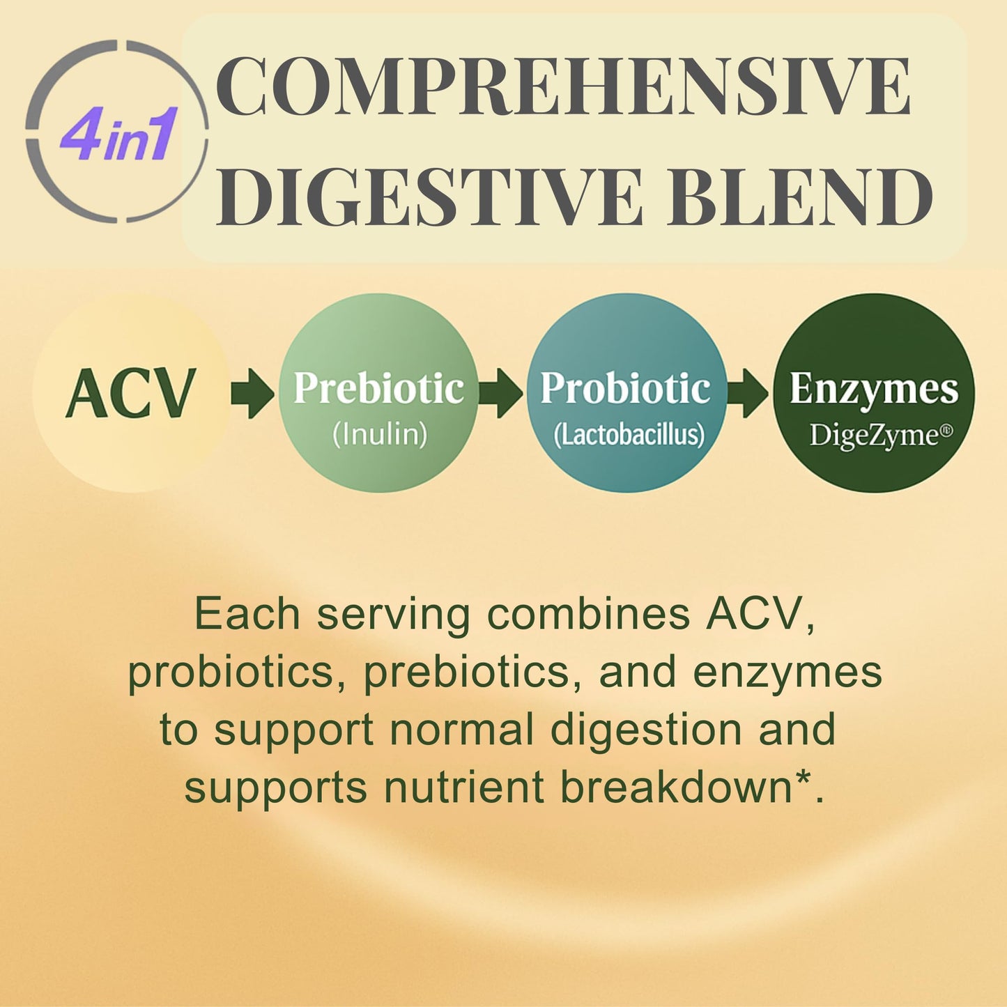 Sun Vitals MetaboDigest ACV Apple Cider Vinegar Capsules with Digestive Enzymes, Prebiotic Fiber & Probiotic, 60 Count
