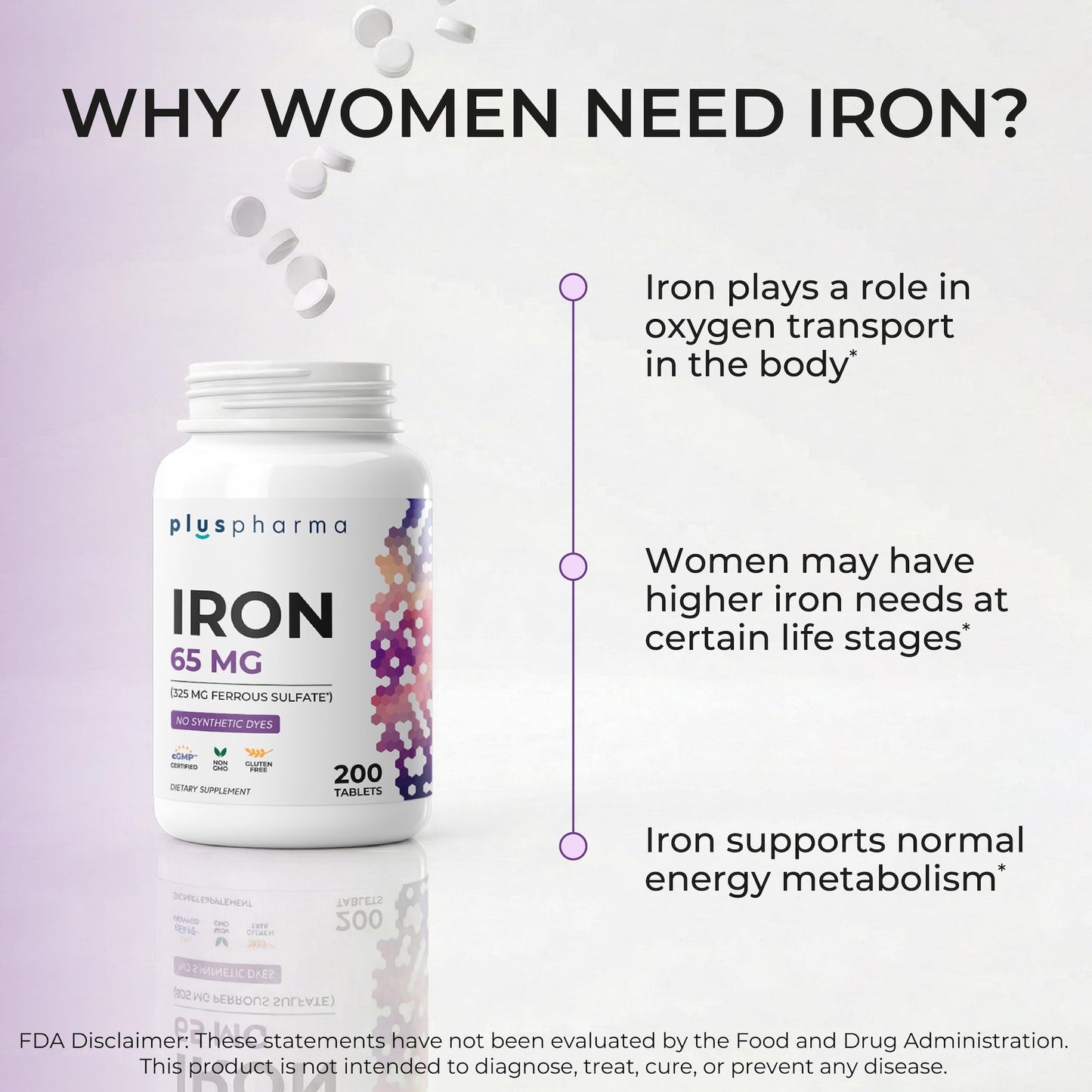 PlusPharma Iron 65 mg (from 325 mg Ferrous Sulfate) Tablets 600