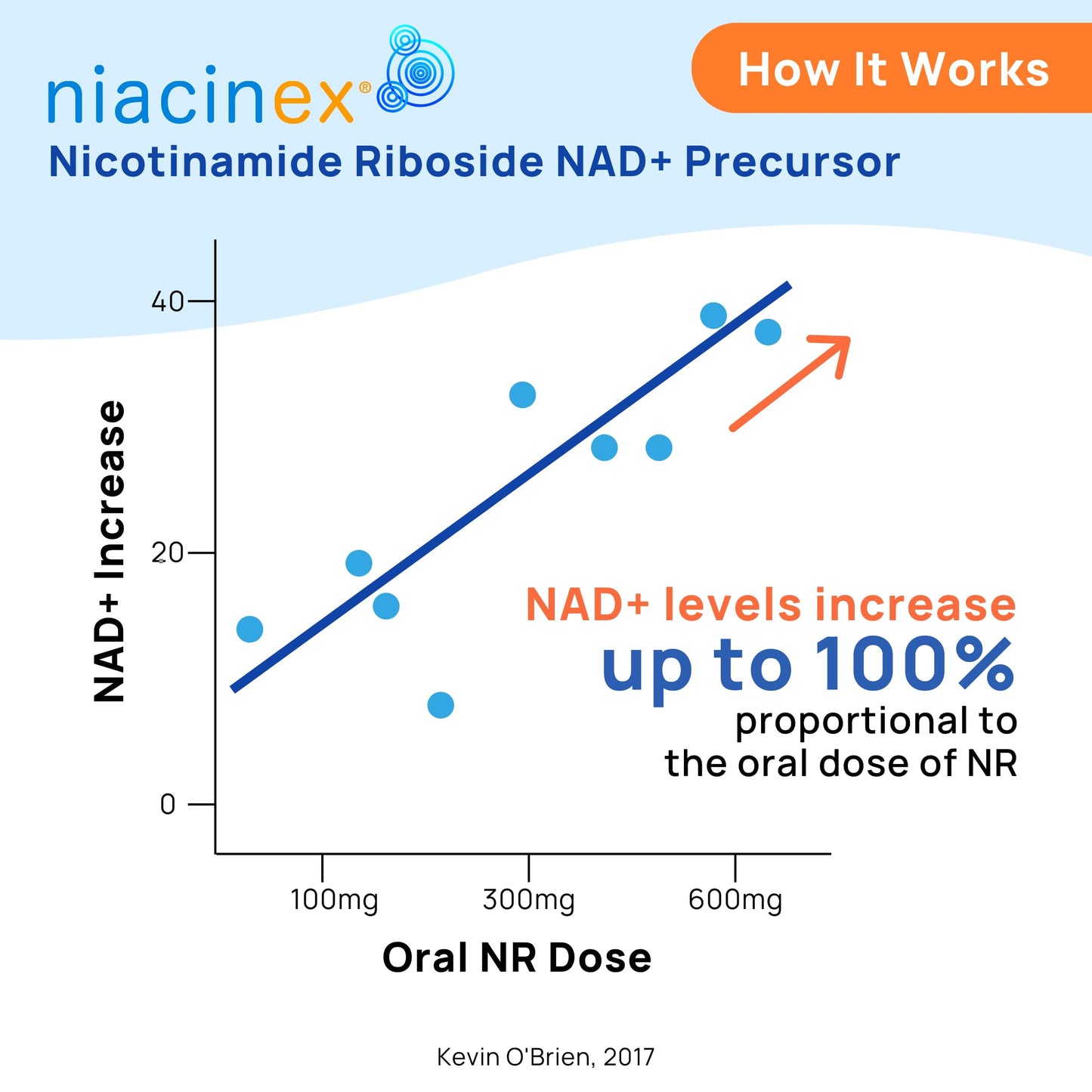 Niacinex NAD+ Supplement 600mg Pure Nicotinamide Riboside (NR) Capsule, 60 Count