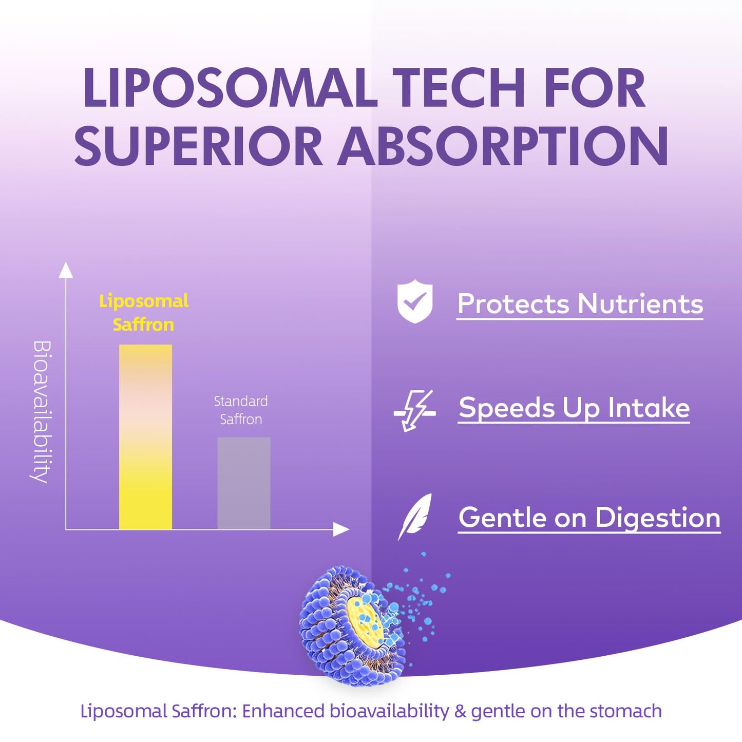 Your Nutritionist 9-in-1 Liposomal Saffron Supplement 88.5mg, Sleep & Eye Support Capsules, 60 Count