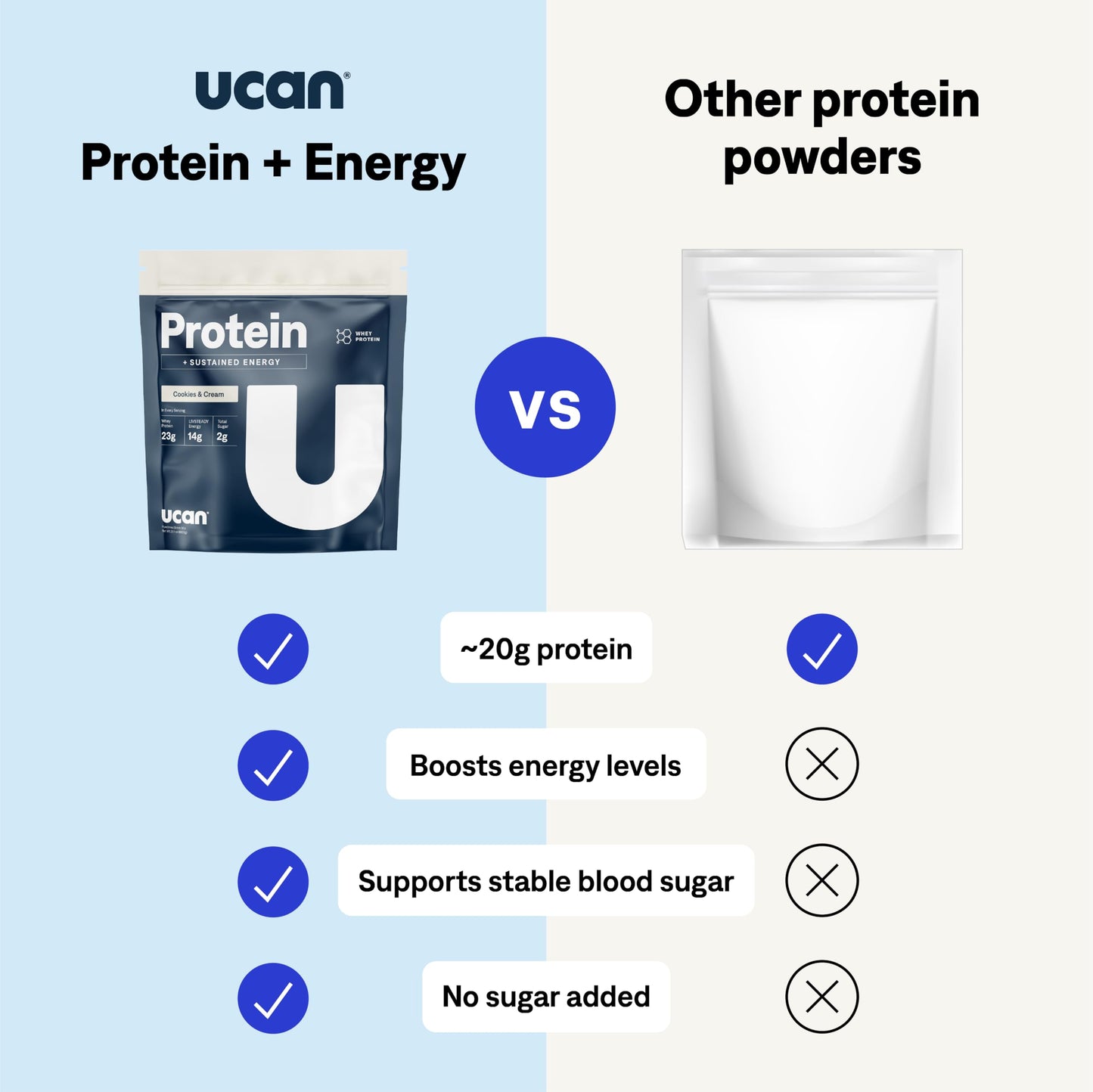 UCAN Energy + Whey Protein Powder Cookies & Cream 12 Servings