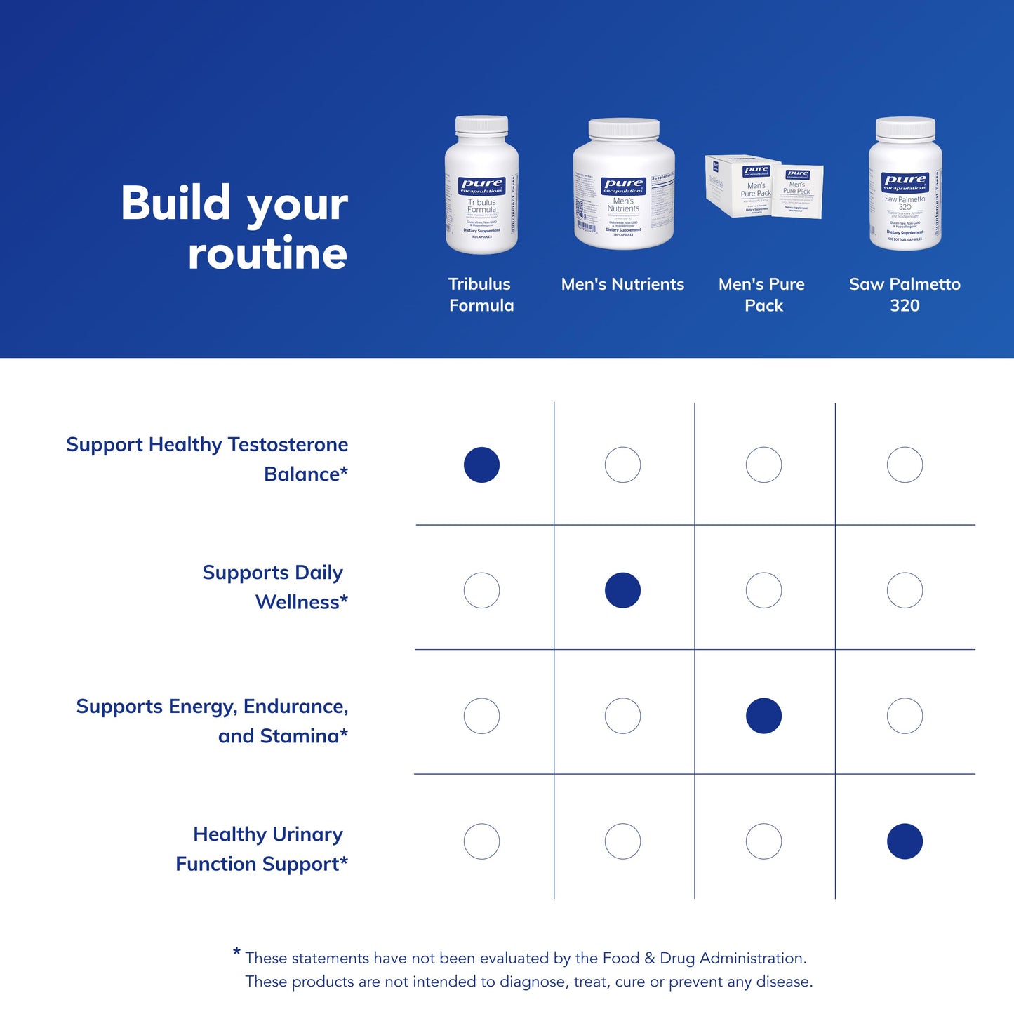 Pure Encapsulations Tribulus Formula 90 Capsules