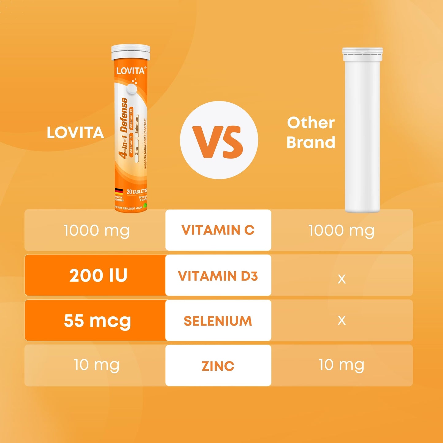LOVITA 4-in-1 Defense Vitamin C Immune Support Tablets 120