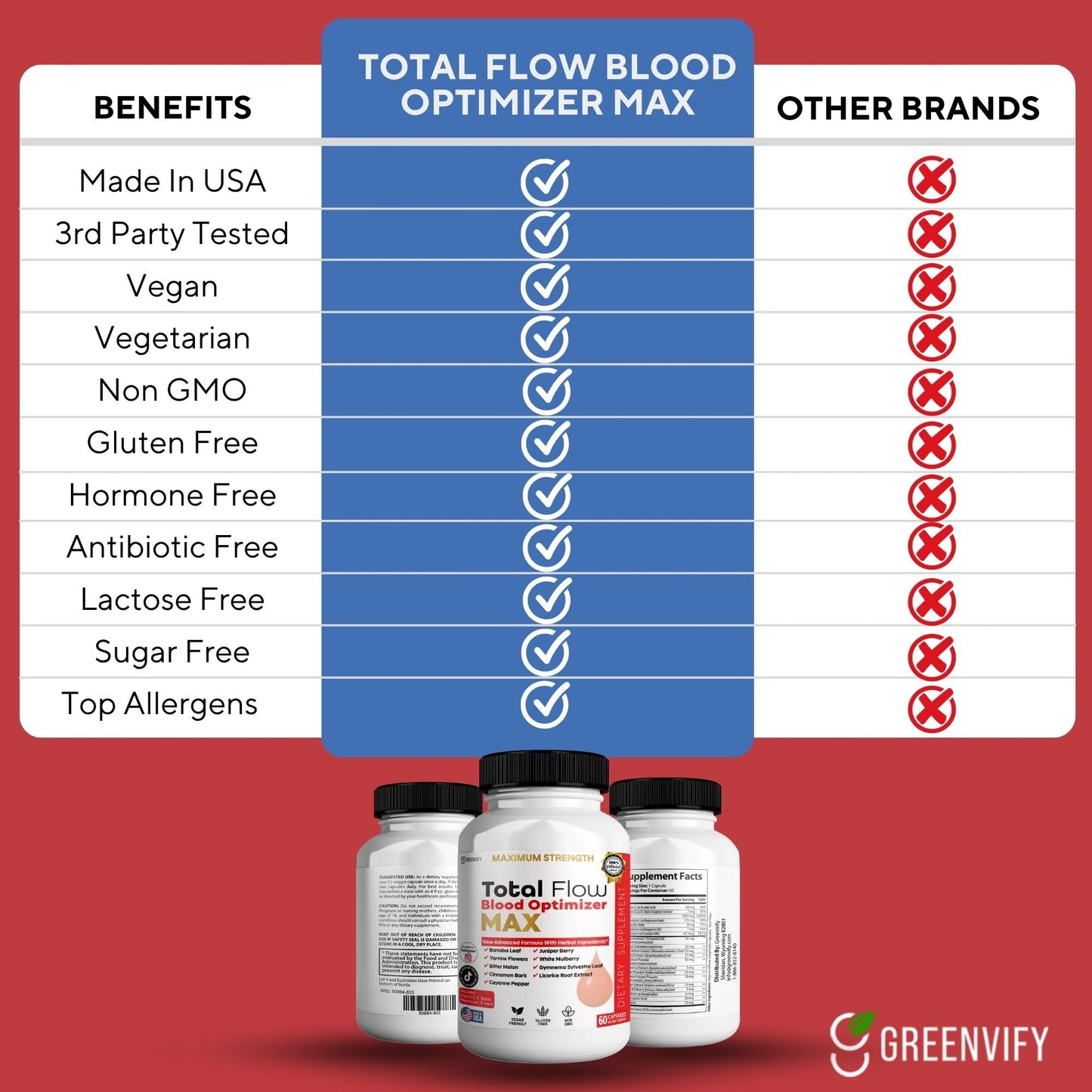 GREENVIFY Total Flow Blood Optimizer Max Capsules 60