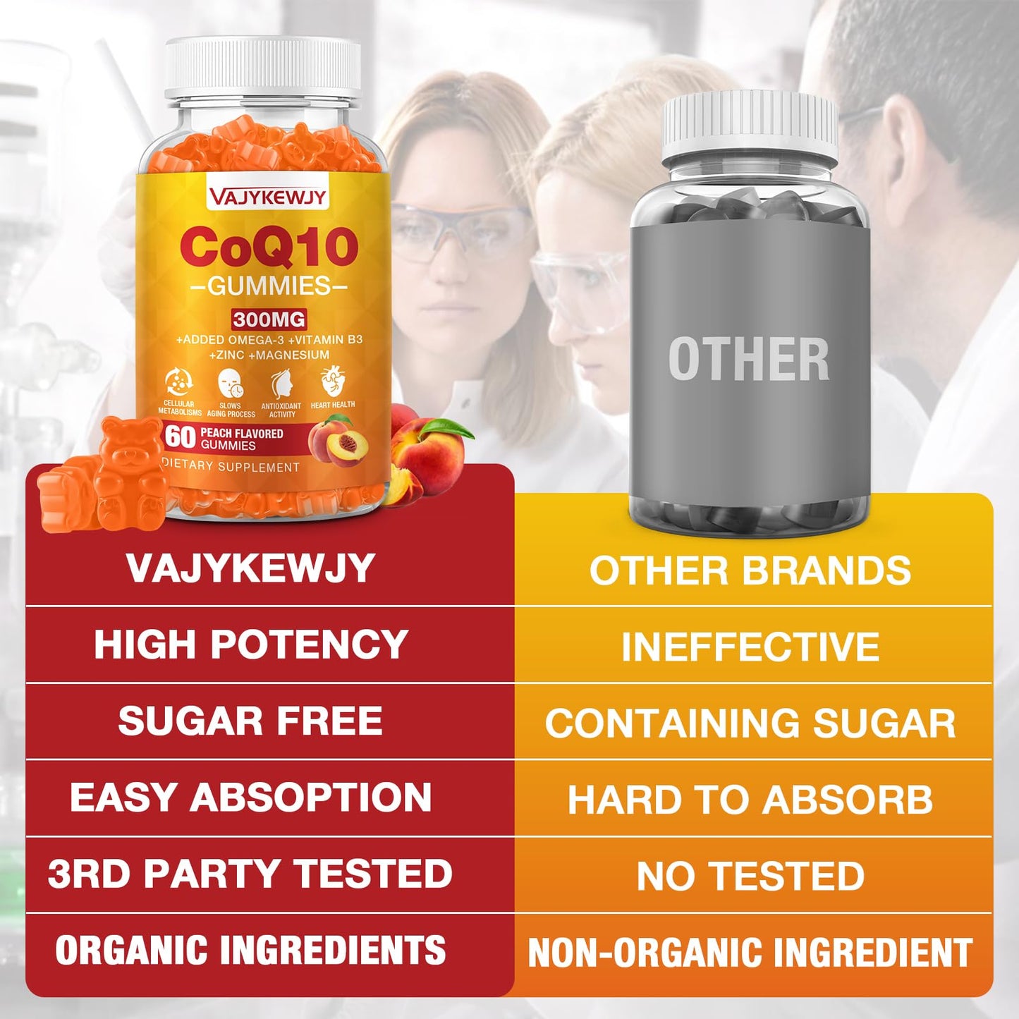 VAJYKEWJY CoQ10 Gummies with Omega-3, Vitamin B3 & Zinc, Vegan, 2 Pack