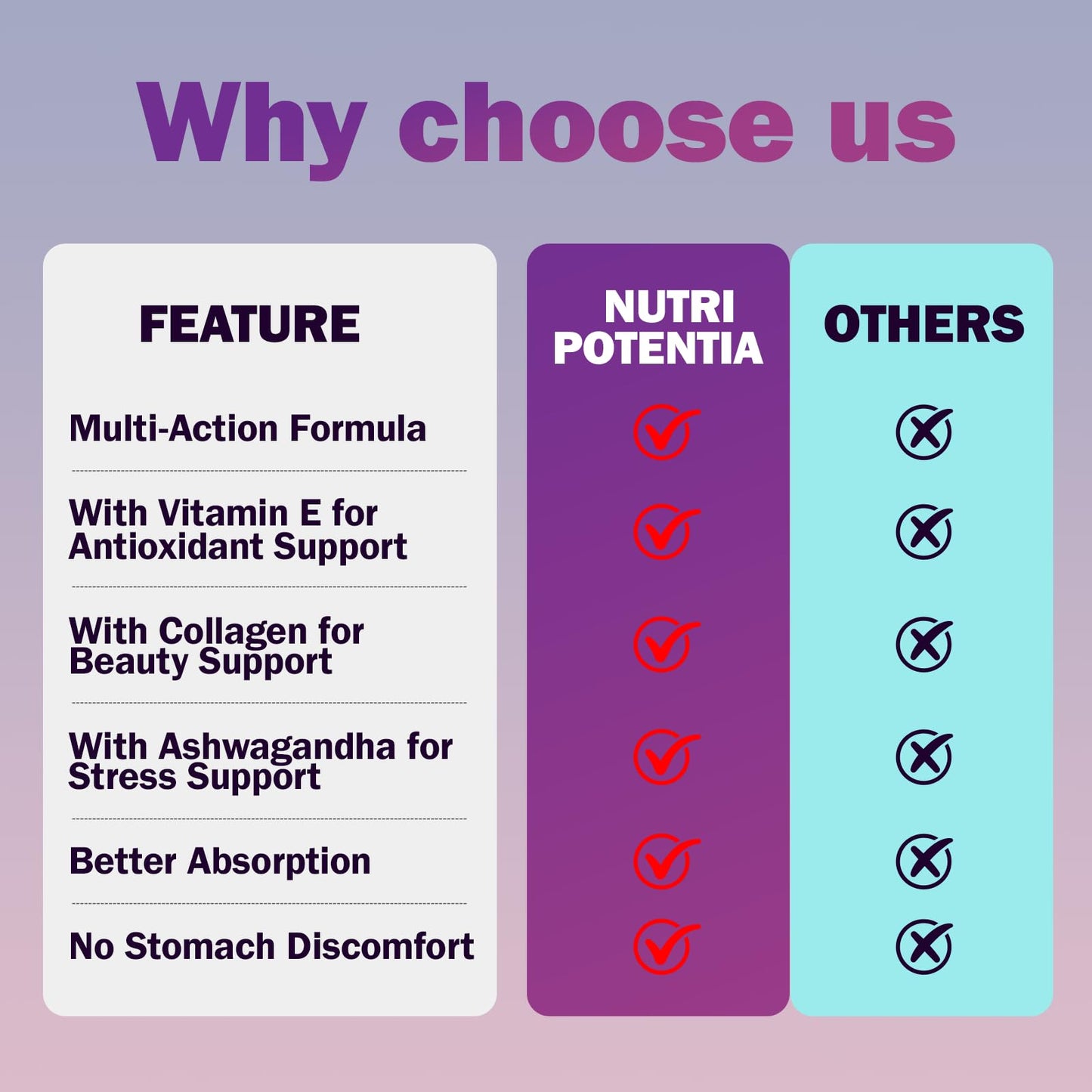 NUTRI POTENTIA Myo Inositol & D-Chiro Inositol Supplement for Women, Ideal 40:1 Ratio with Vitamin E, Collagen & Ashwagandha, Women's Daily Wellness Support, 120 Capsules