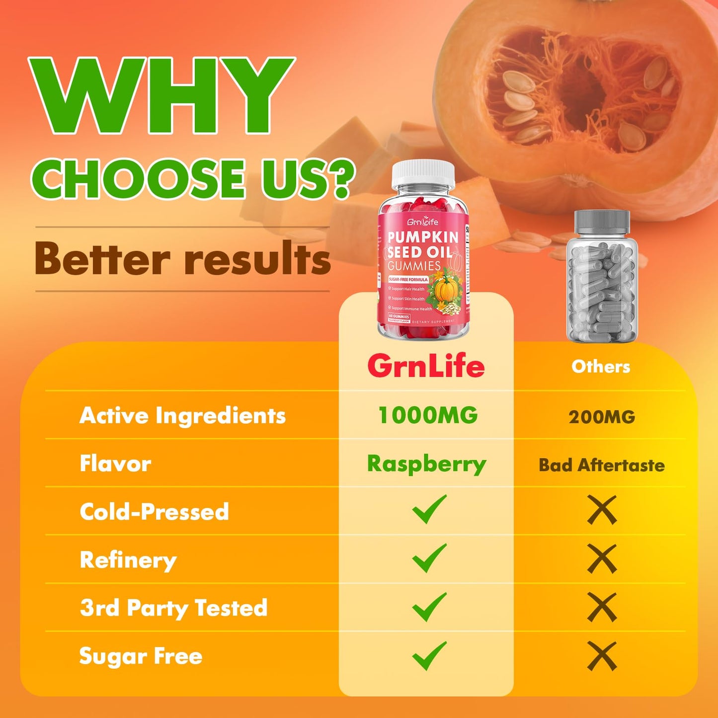 GrnLife Pumpkin Seed Oil Gummies with Saw Palmetto, 60 Gummies