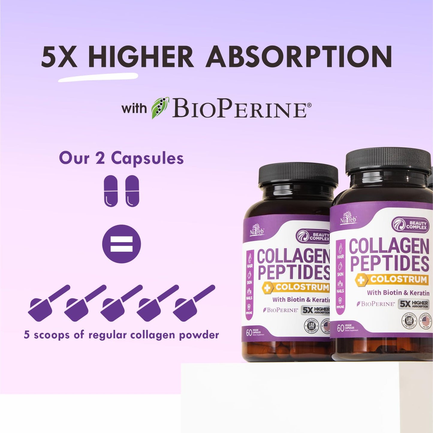 Nutreb Collagen Peptides with Colostrum for Women - Multi-Collagen Types I, II, III, V, X with Biotin & Keratin Capsules, 60 Count