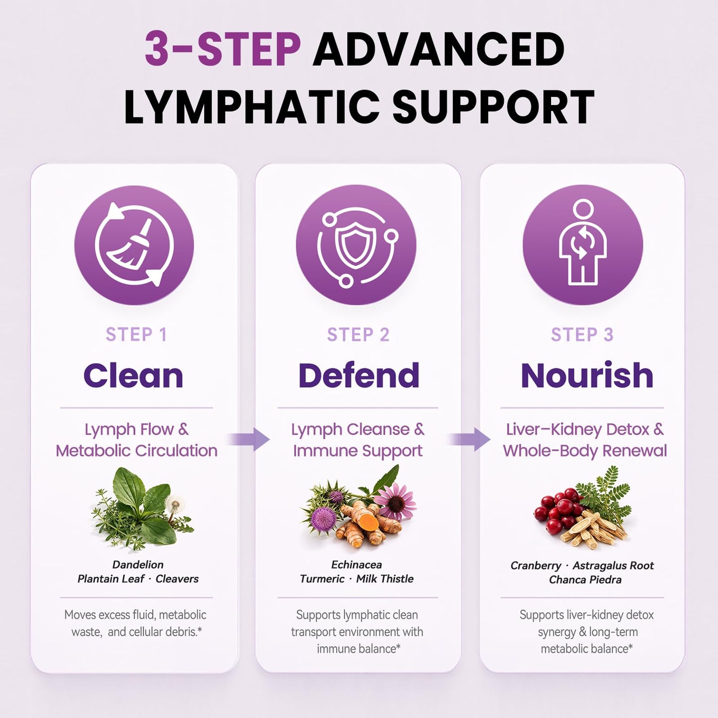 iMATCHME Lymphatic Drainage Supplement for Lymphatic Support & Detox Liver & Kidney Health, Fluid Balance with Cleavers, Burdock, Dandelion, Elderberry - Vegan Softgels, 120 Softgels