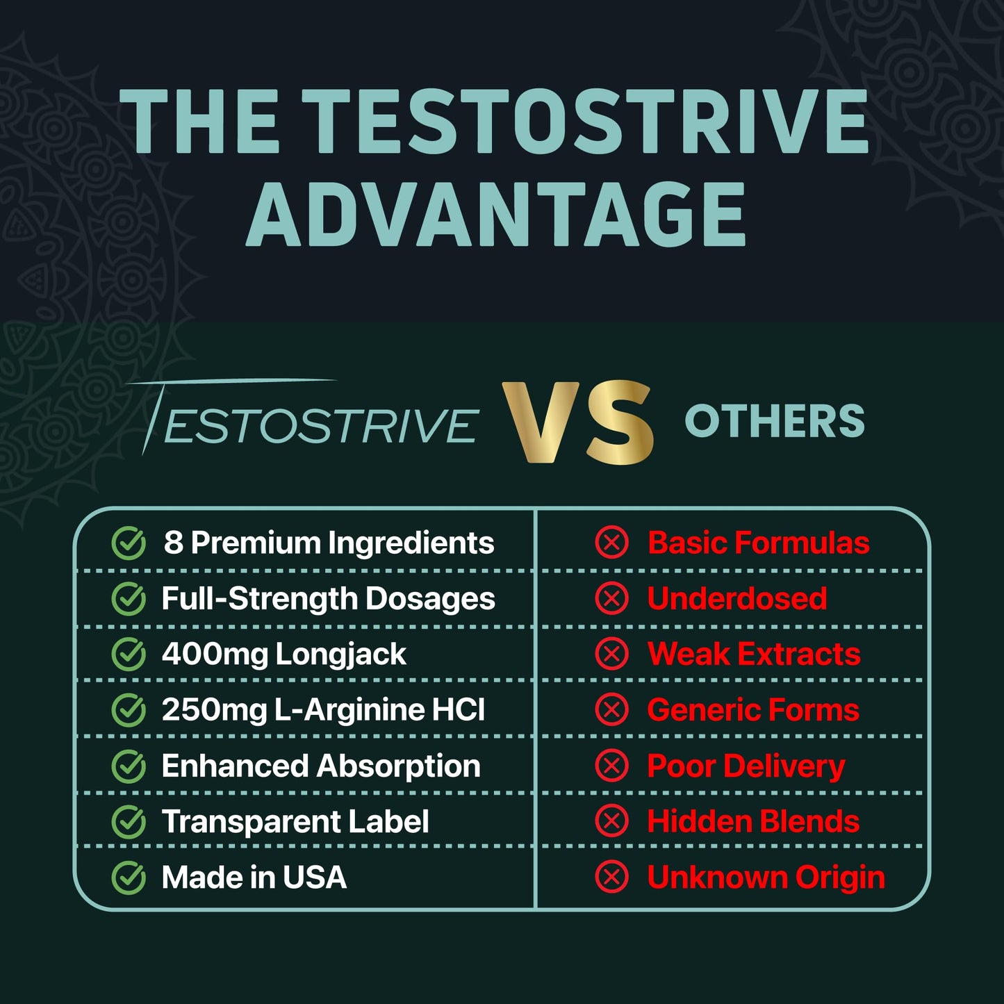 TESTOSTRIVE Advanced Formula Dietary Supplement Capsule, 90 Count