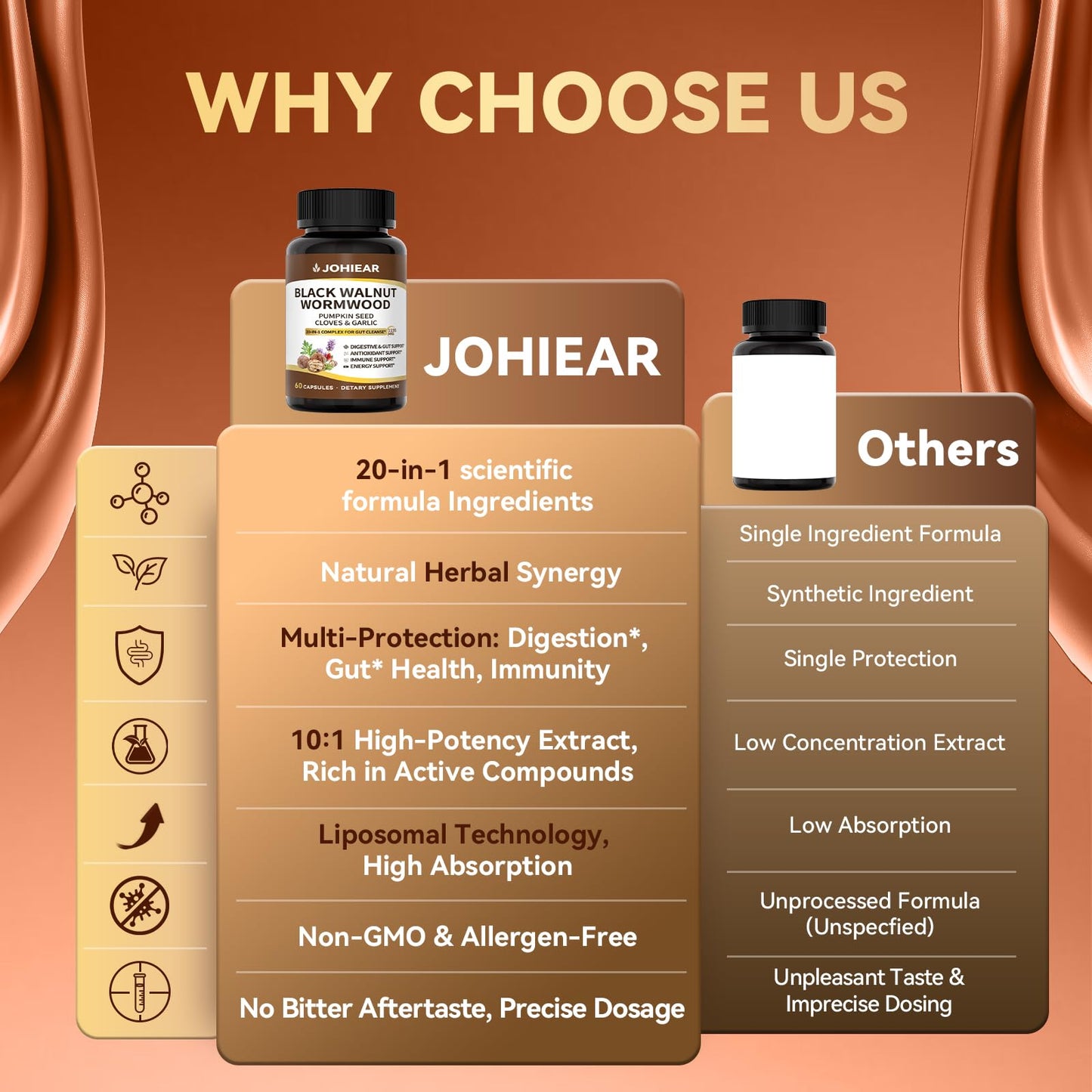 Johiear 20 in 1 Wormwood Black Walnut Clove Cleanse for Humans Detox & Digestive Health Capsules, 60 Count