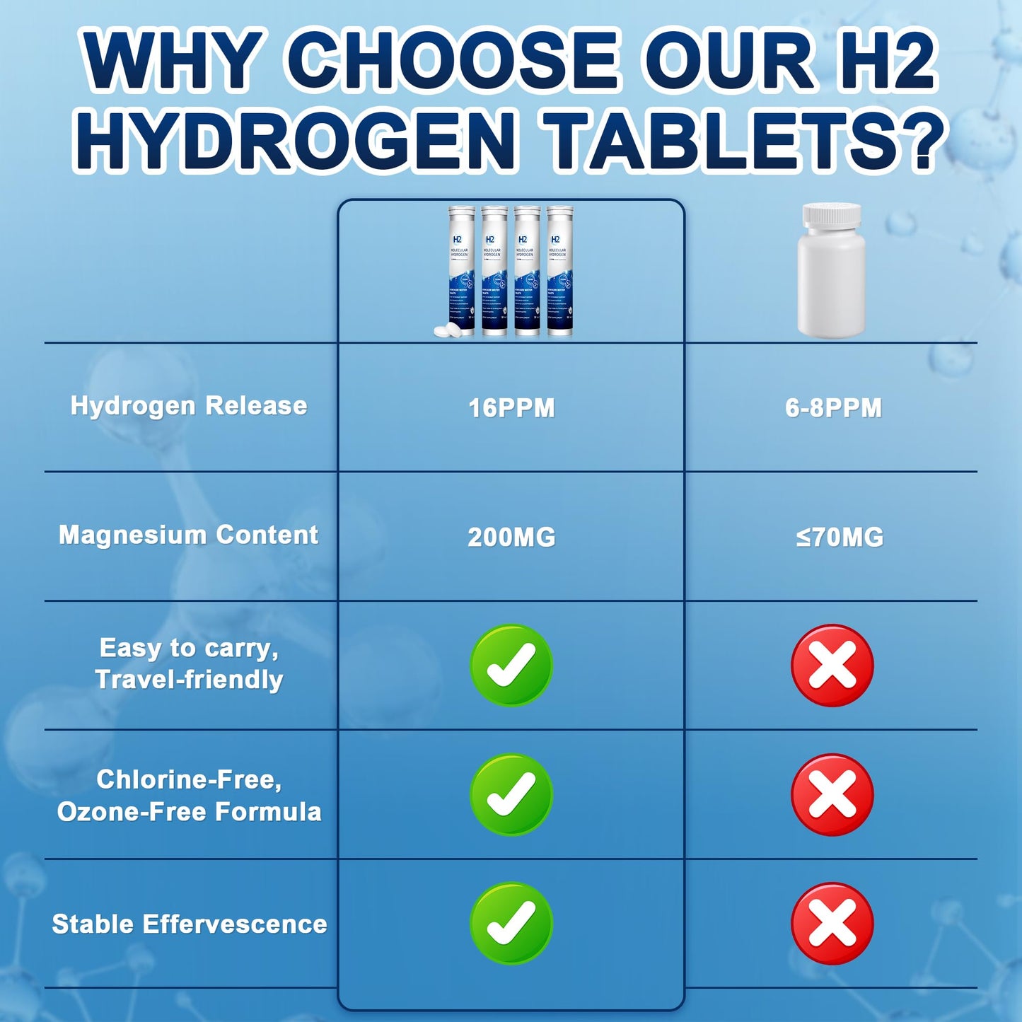 Crobirware Hydrogen Water Tablets with Magnesium 120 Tablets