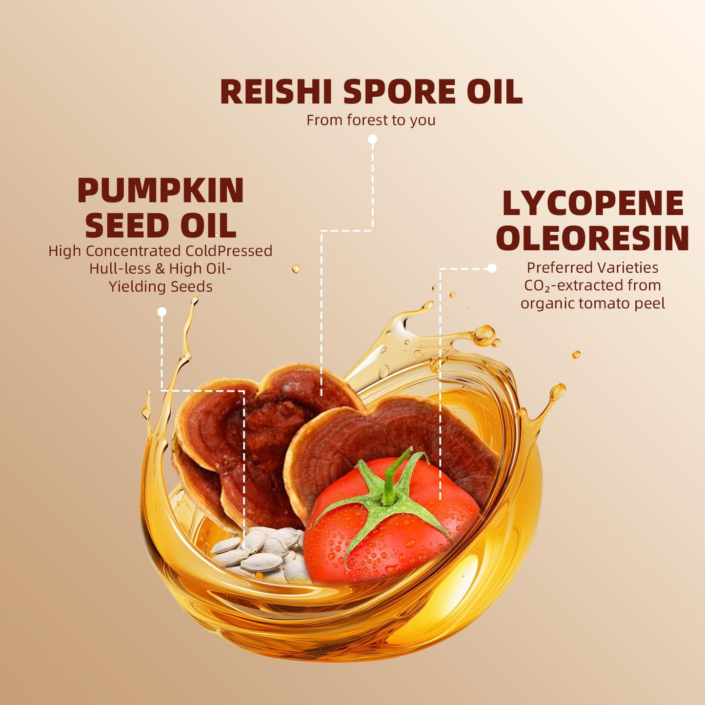 GANOHERB Pumpkin Seed Oil Lycopene Supplement, Cold Pressed Pumpkin Seed 3 in 1 Hair Growth Supplement with Reishi Mushroom Spore Oil for Urinary and Prostate Health, 60 Capsules