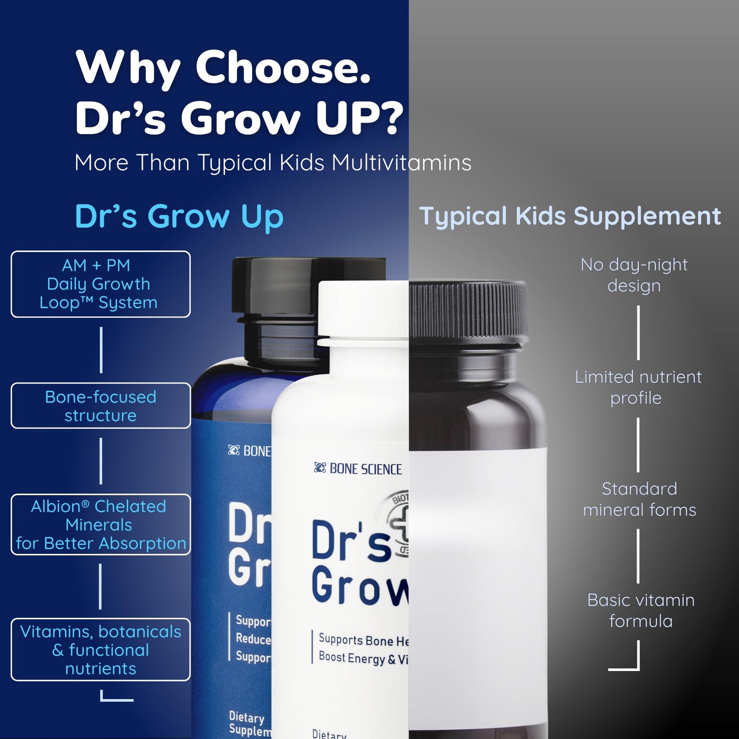 BONE SCIENCE Dr's Grow UP AM & PM Bone Support for Kids & Teens D3 K2 MK-7 Capsule, Tablet 180