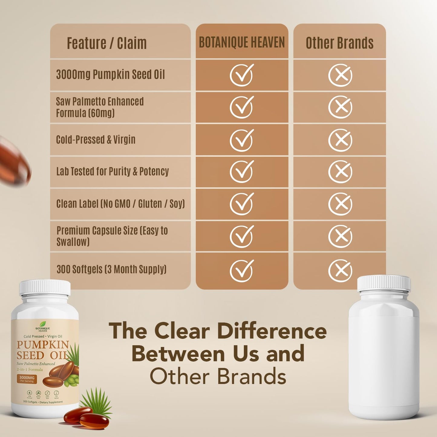Botanique Heaven High Strength Pumpkin Seed Oil with Saw Palmetto 300 Capsules