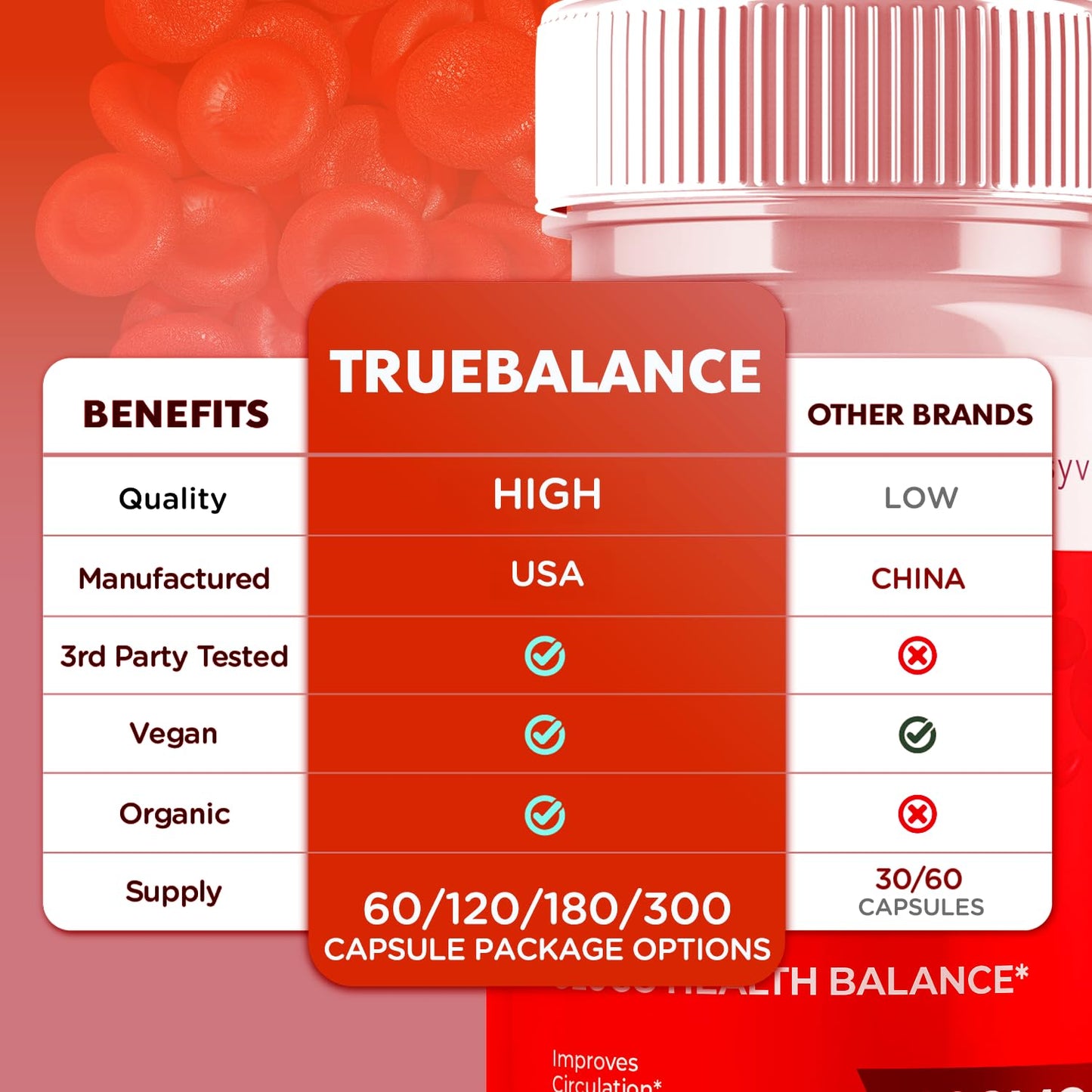 Syvor True Balance Capsule 120 Capsules