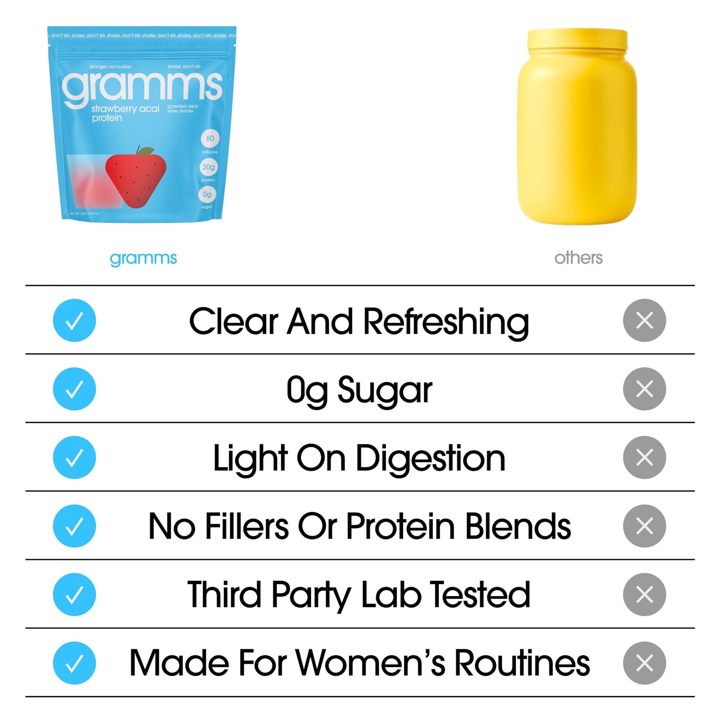 GRAMMS Clear Protein Powder Packets 0.89 oz Pack of 10