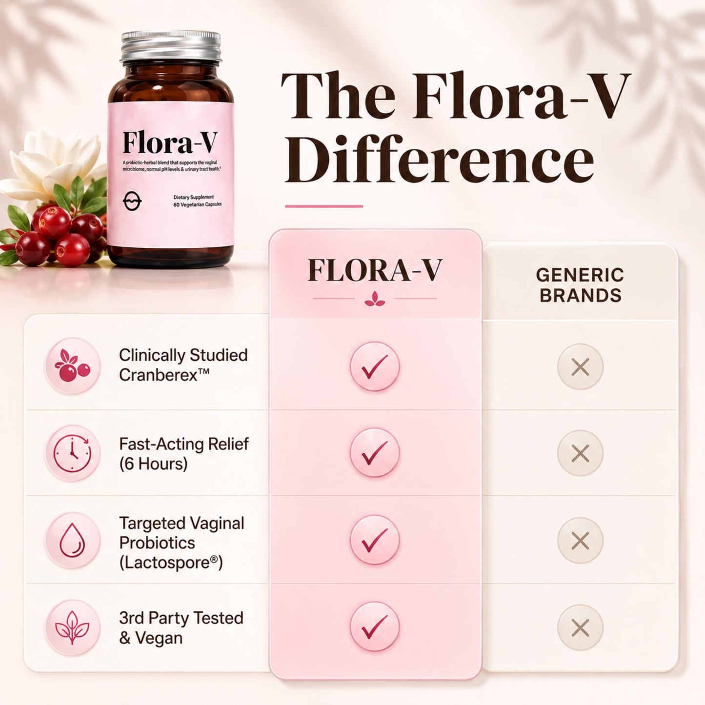 Organic Olivia Flora-V Capsule, 60 Count