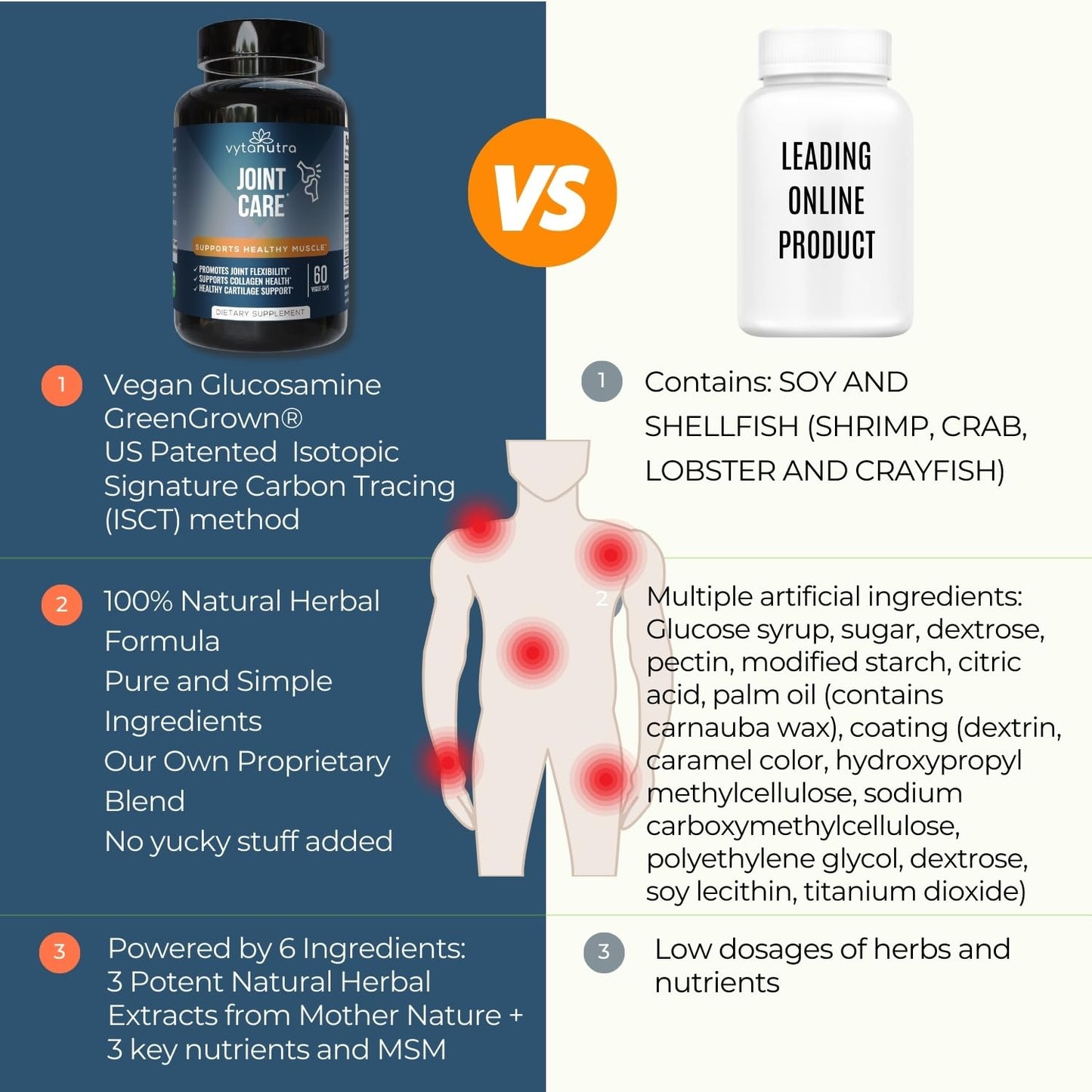 Vytanutra Joint Support for Seniors & Active Adults - Glucosamine, MSM, Vitamin C & Herbal Blend with Corydalis & Turmeric - Mobility & Flexibility Formula - 180 Capsules