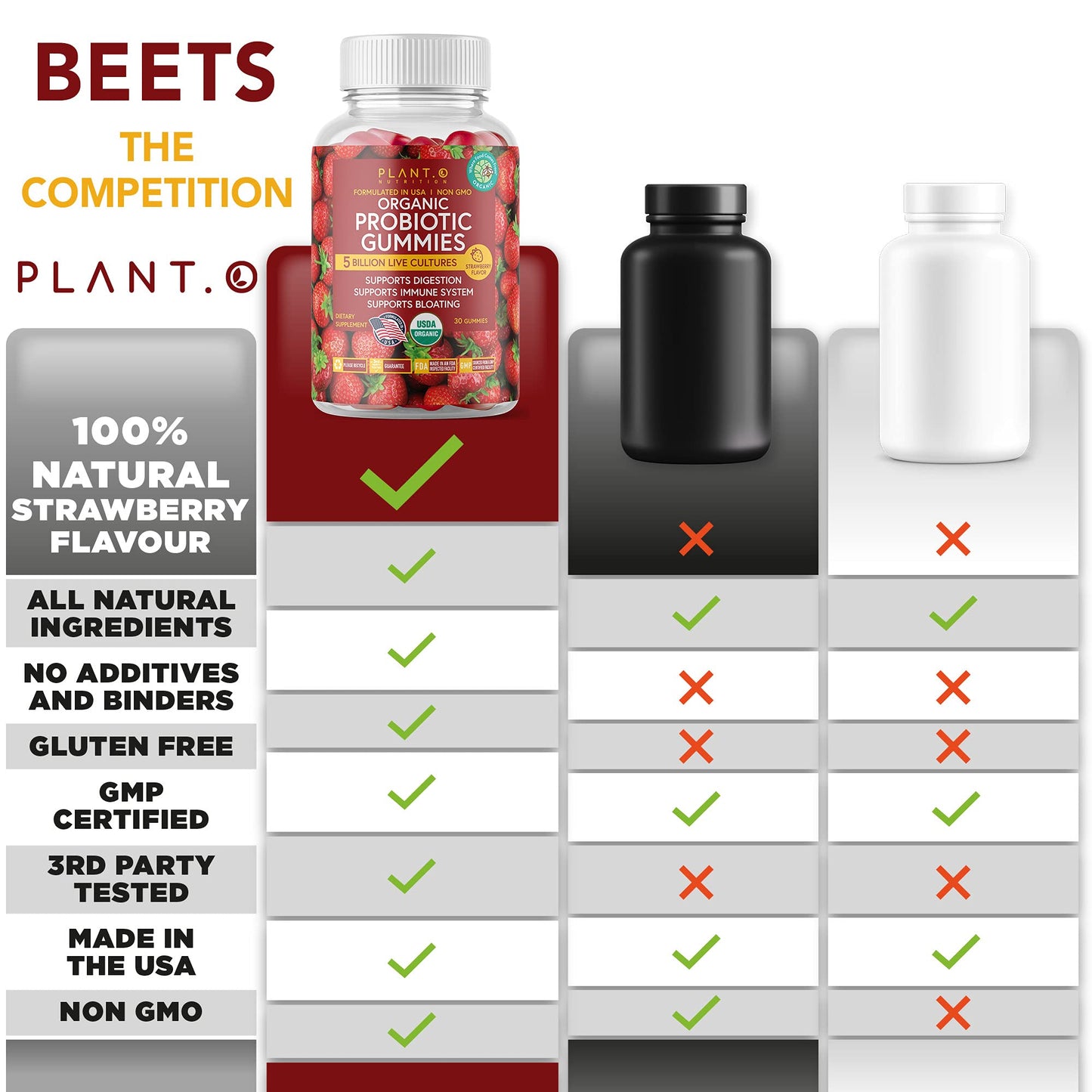 PLANT.O NUTRITION Organic Probiotic Gummies 5 Billion CFUs, 30 Gummies