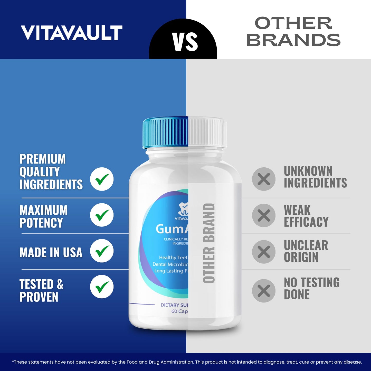 Vitavault GumAktiv Capsules All Natural Care for Teeth and Gums, Dental & Gum Health Formula Extra Strength, Vitamin and Minerals Oral Protection, 60 Capsules