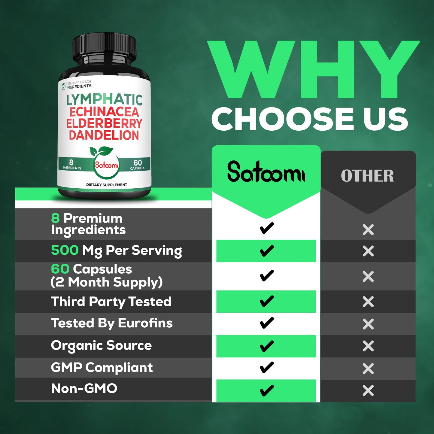 Satoomi 8in1 Lymphatic Drainage Capsules, 60 Count