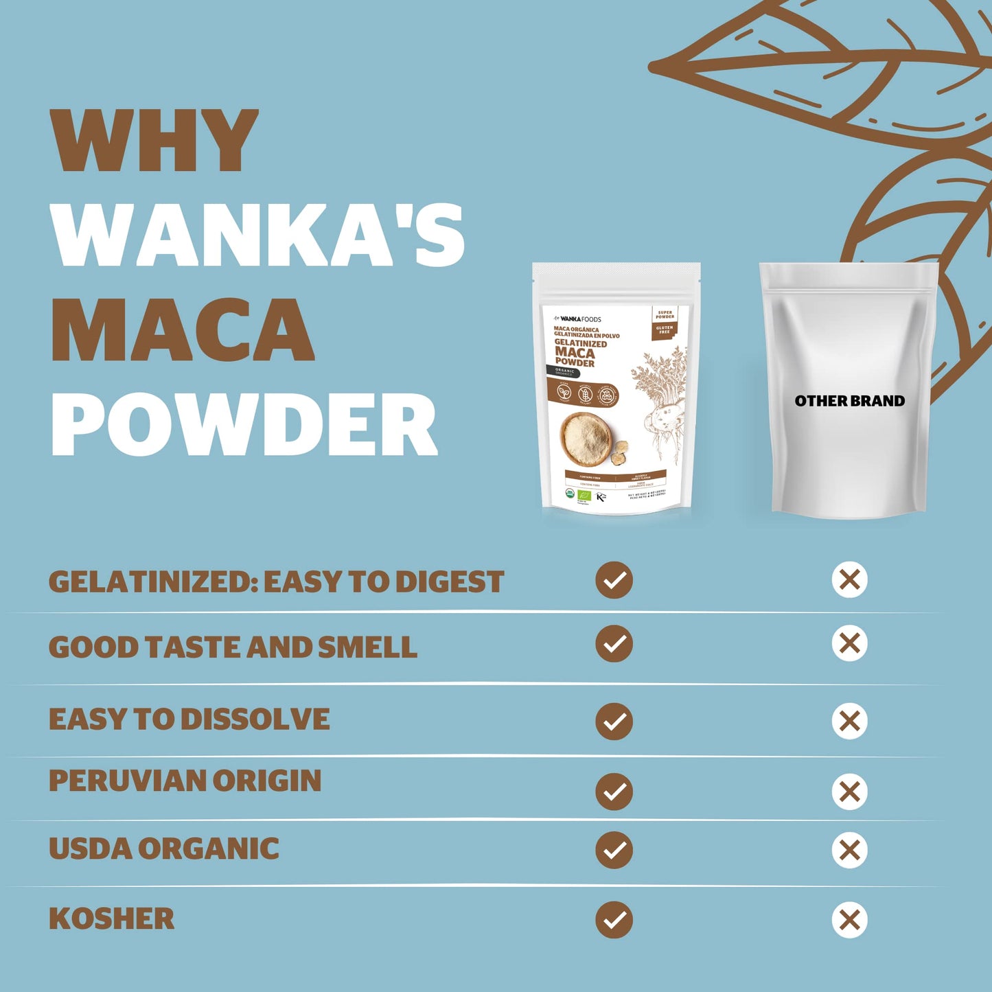 WANKA FOODS Organic Gelatinized Maca Powder, 8 oz