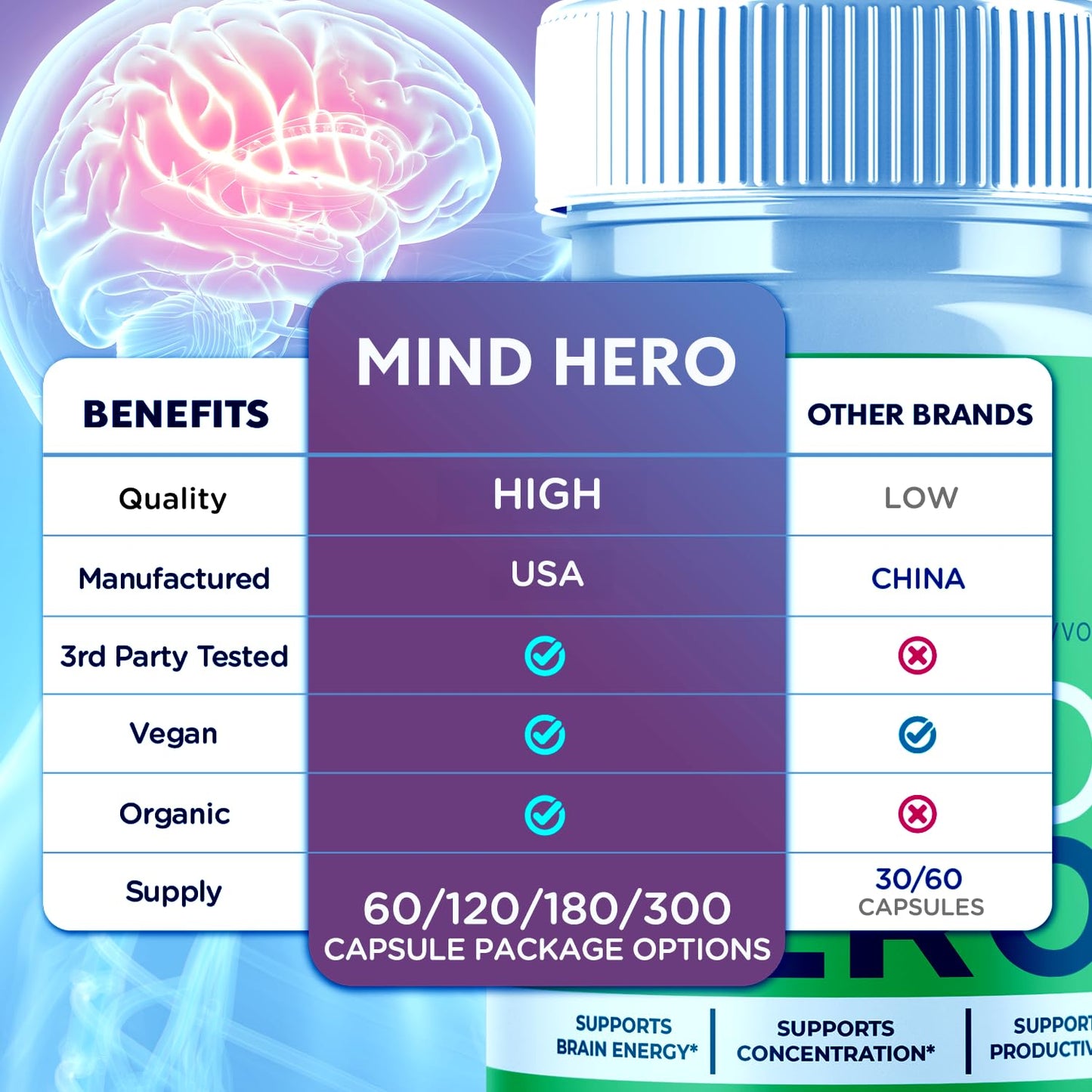 Syvor Mind Hero Capsules 180 Capsules