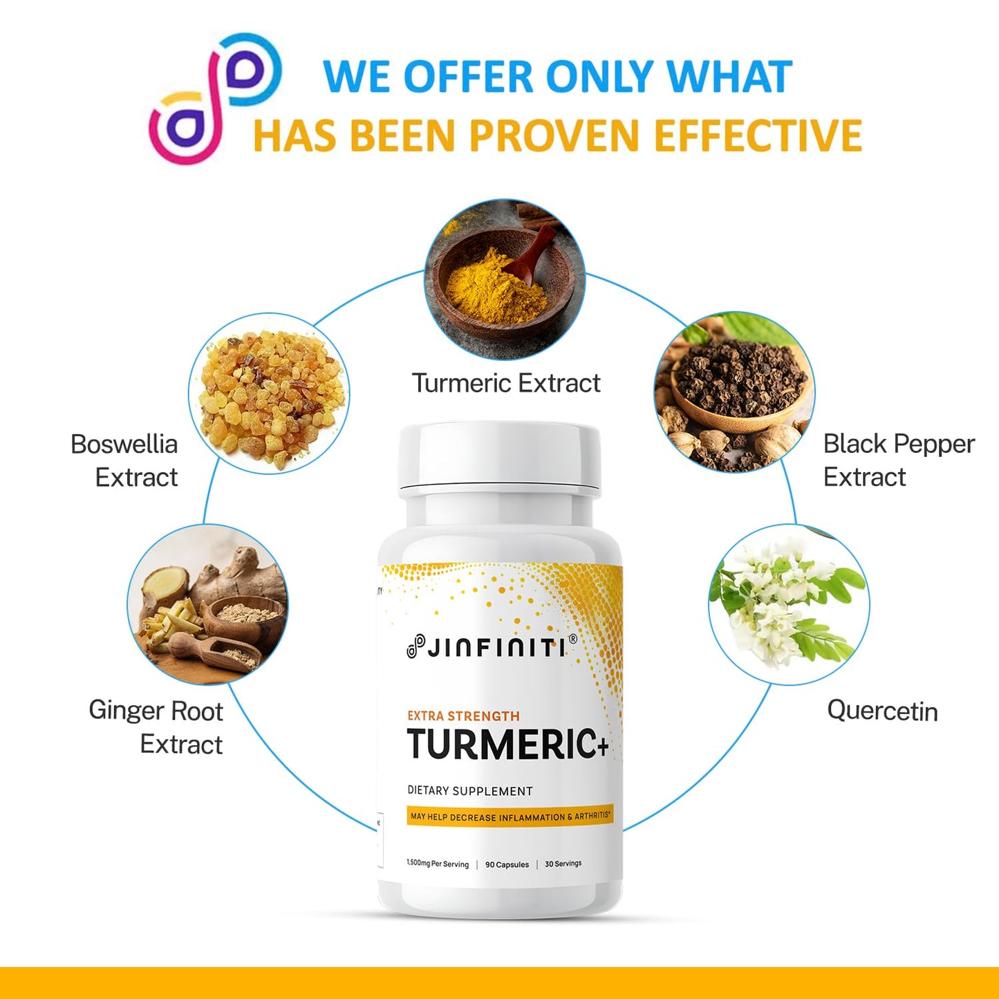 Jinfiniti Turmeric Curcumin+ Joint Support Capsules, 90 Count