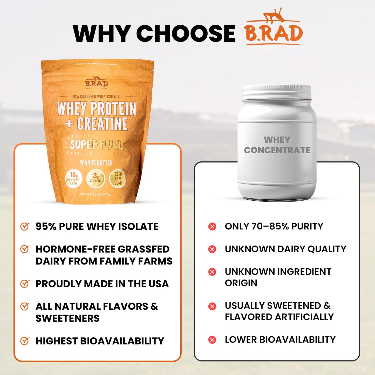 B.rad Superfuel Grass Fed Whey Protein Isolate Boosted with Creatine Peanut Butter Powder, 2 lb, 32 Servings