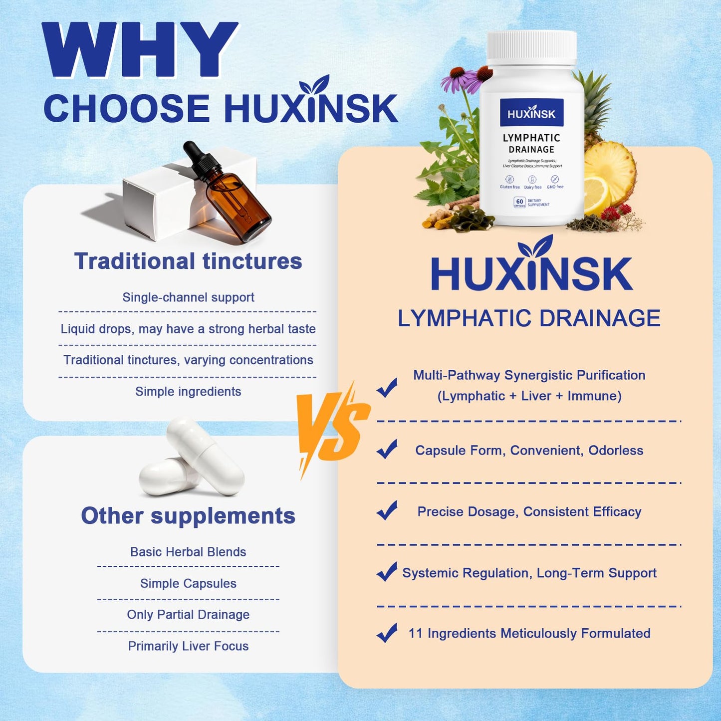 HUXINSK Lymphatic Drainage Capsules, 120 Capsules