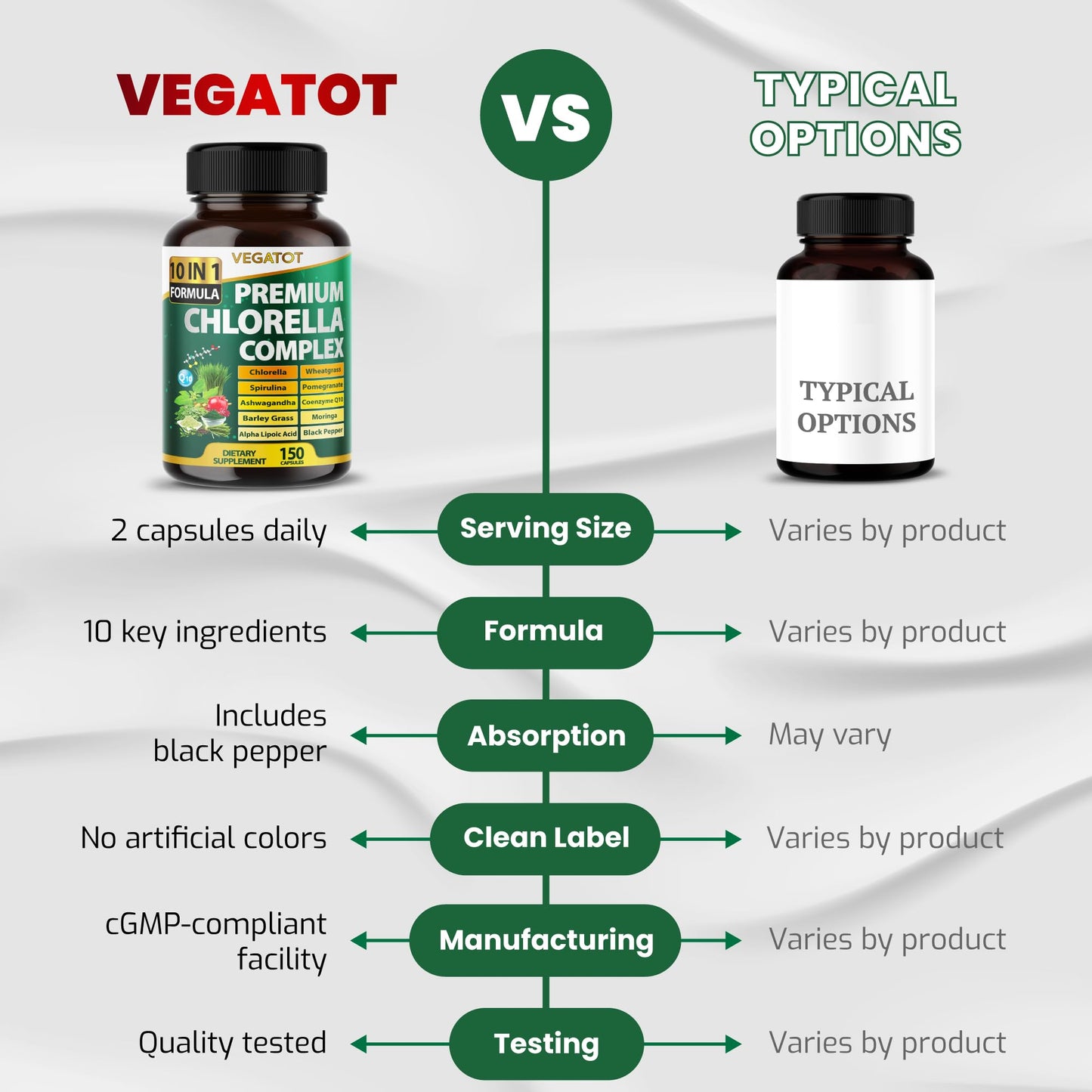 VEGATOT Premium Organic Chlorella Complex 10-in-1 Formula Capsules, 150 Count