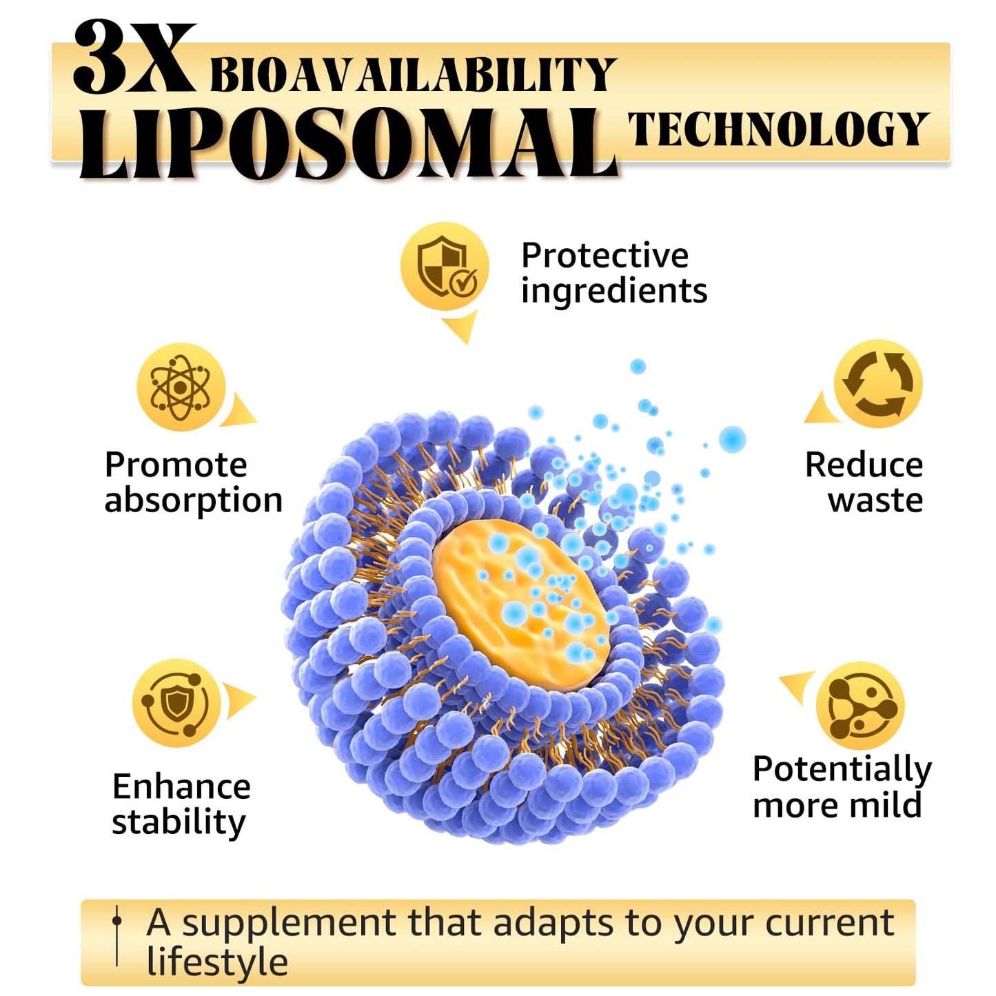 LSOIUX Berberine Supplement with Cinnamon, Liposomal Berberine for GLP-1 Lifestyle Support, 600mg Capsules, 120 Count