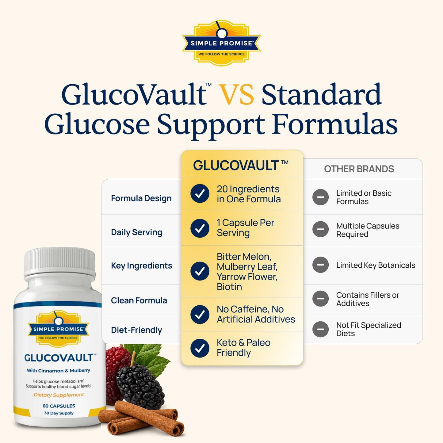 Simple Promise GlucoVault Metabolic Wellness Capsules for Daily Balance - Bitter Melon, 60 Capsules
