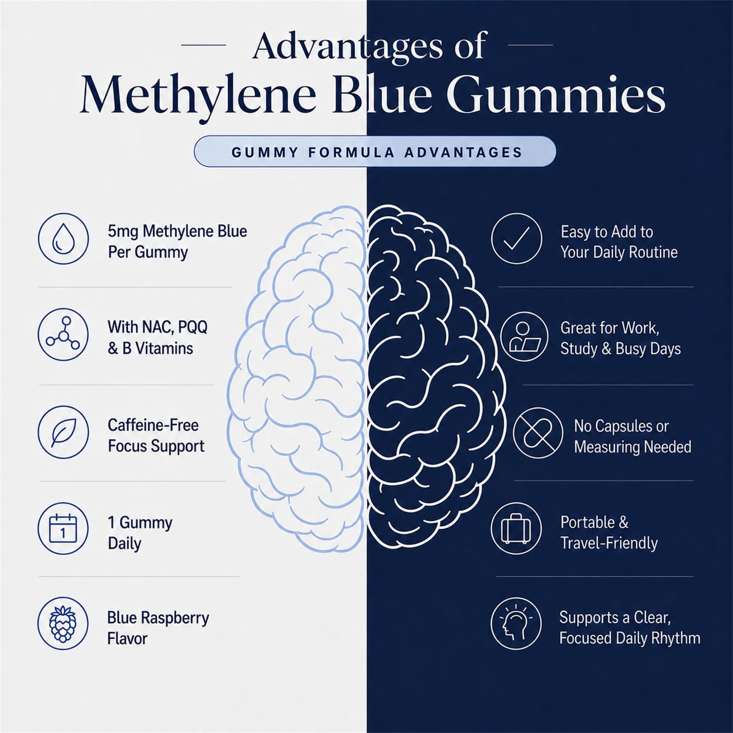 Zoone Methylene Blue Gummies 5mg, 60 Count
