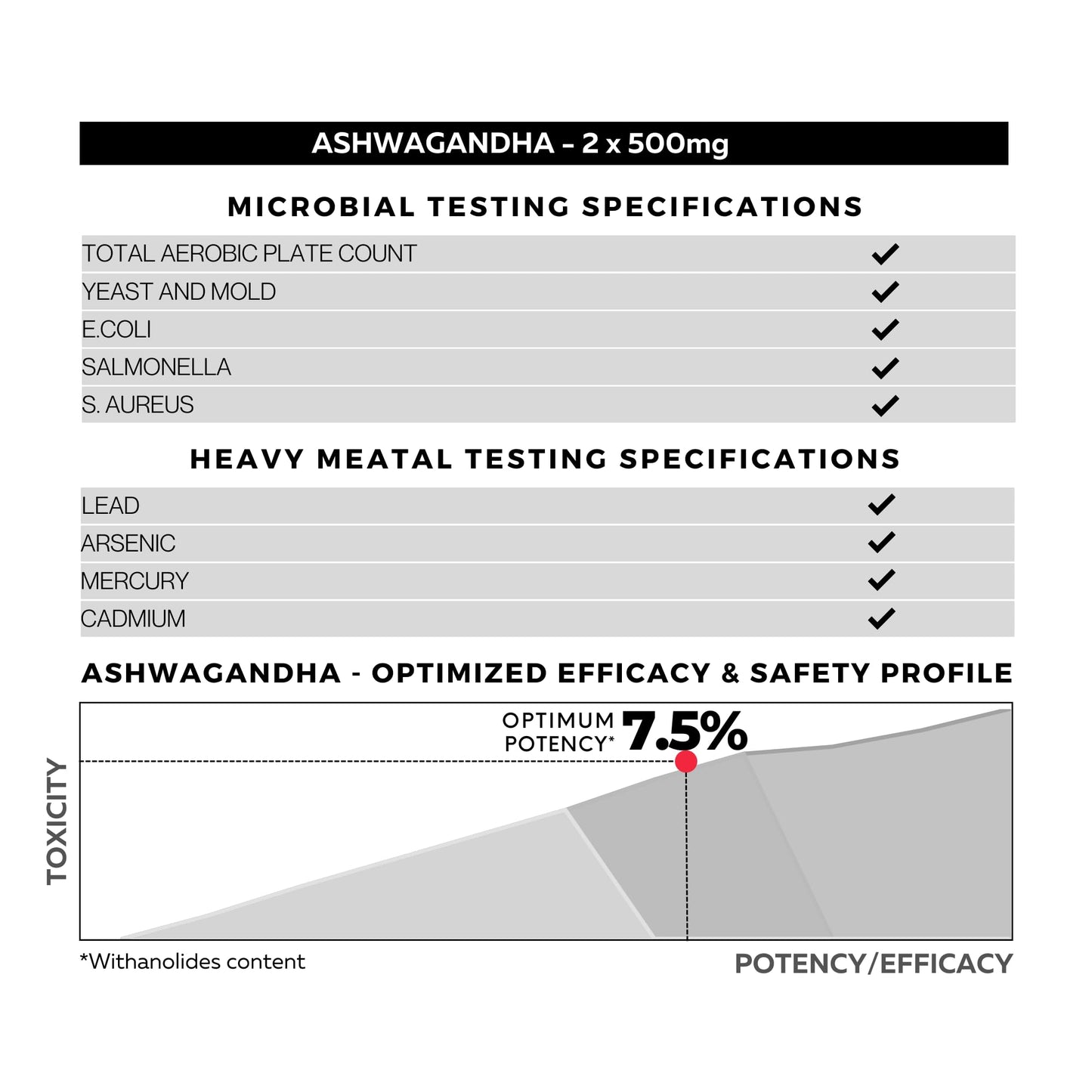 FOLIUS LABS Ashwagandha 500mg Full Spectrum Root Extract Capsule 120 Count
