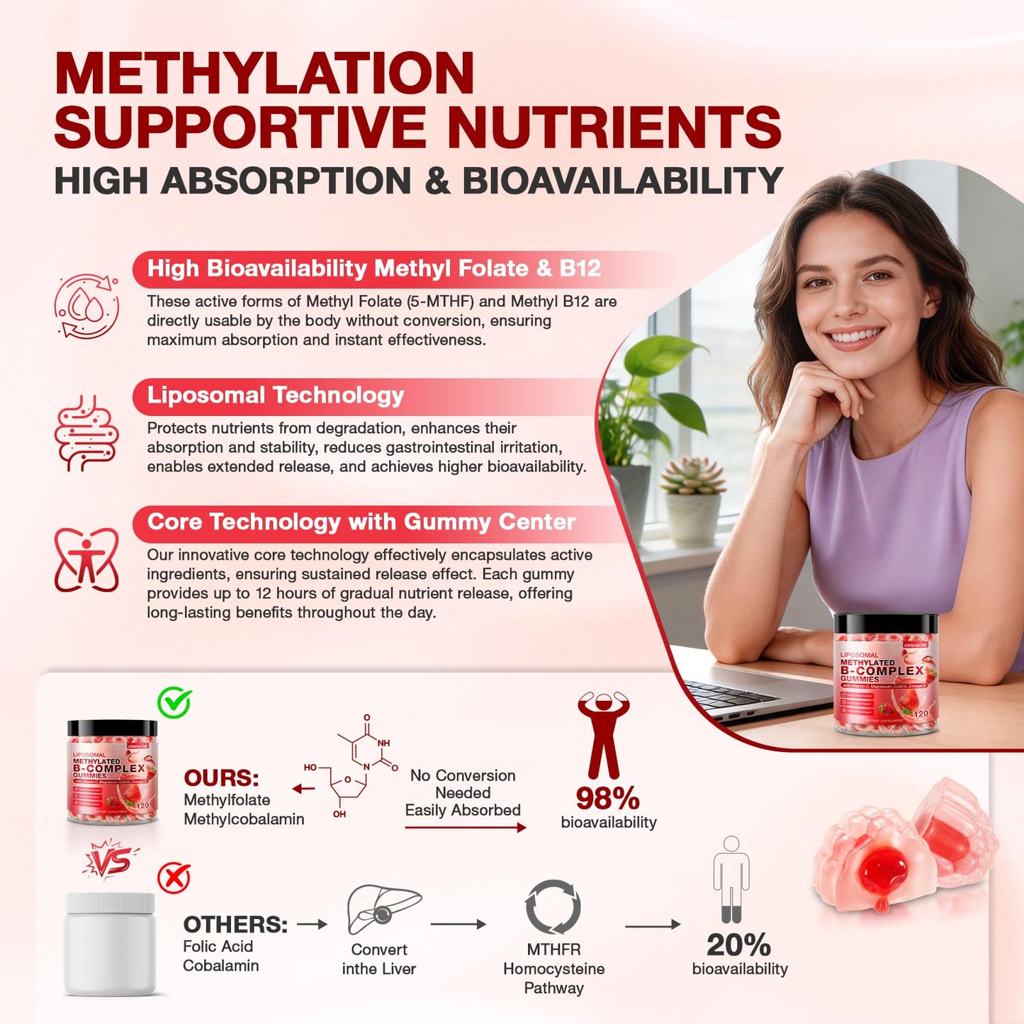 GRNSECVE Methylated Vitamin B Complex Gummies, 120 Count